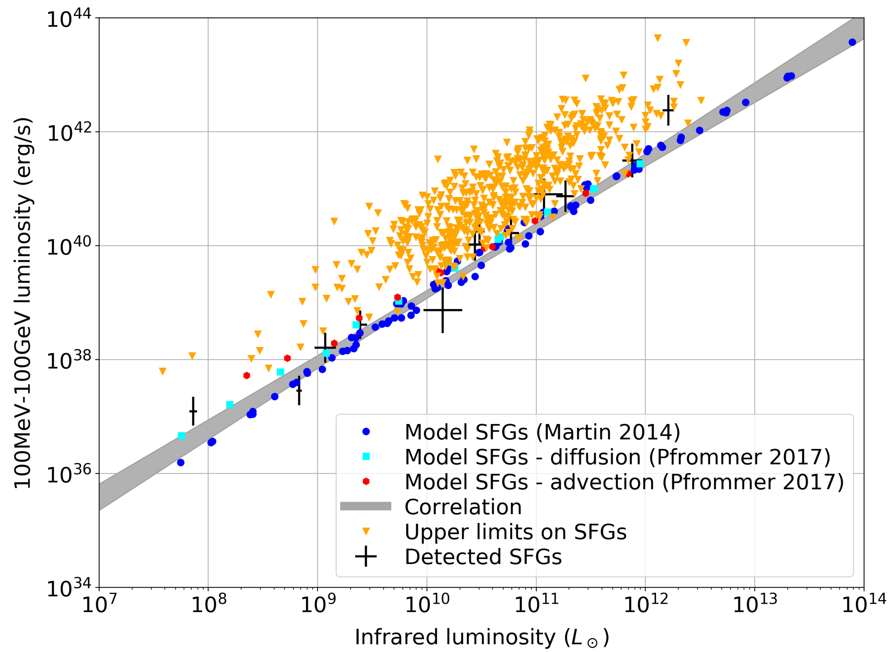 Universe 07 00141 g005 Universe 07 00141 g005