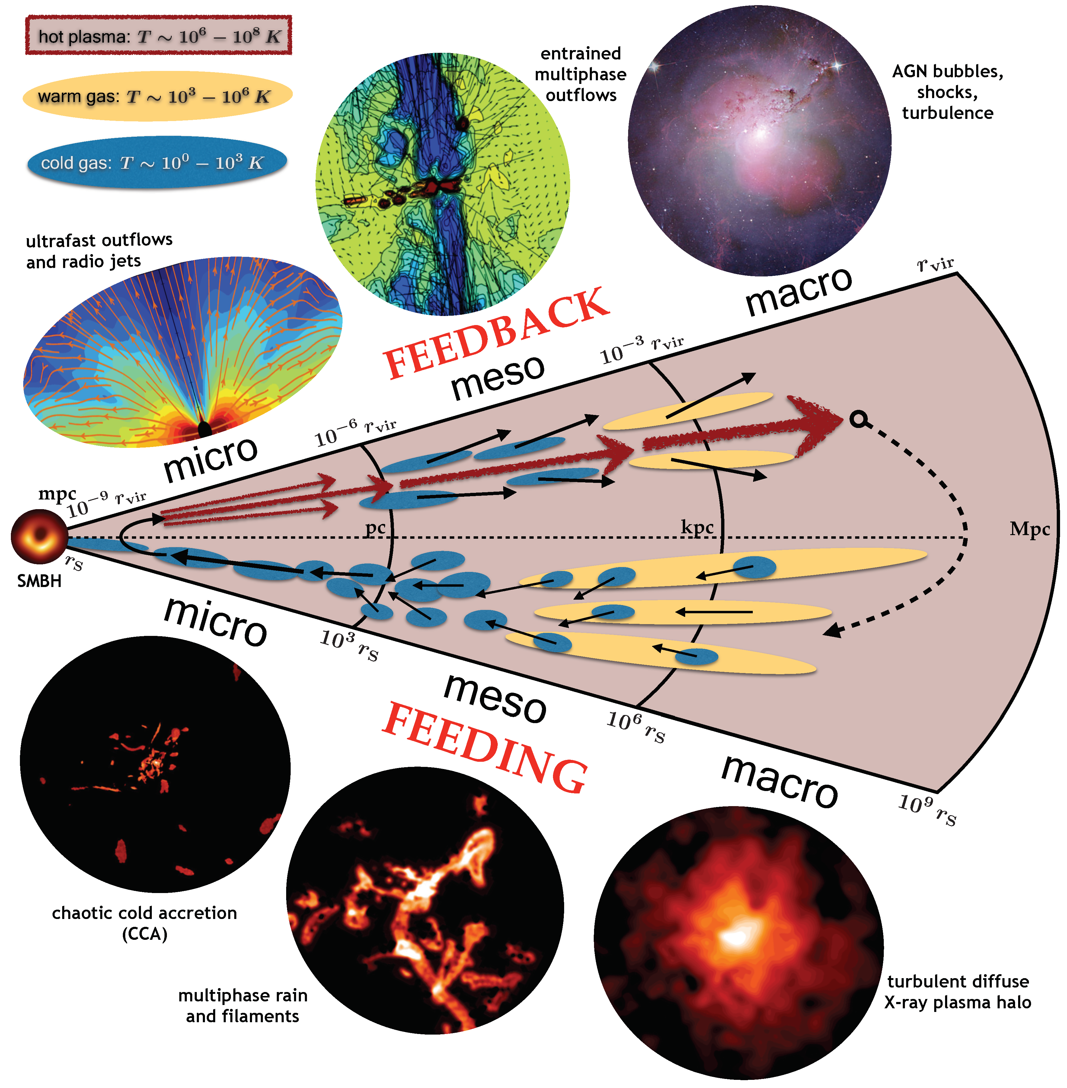 Universe 07 00142 g009