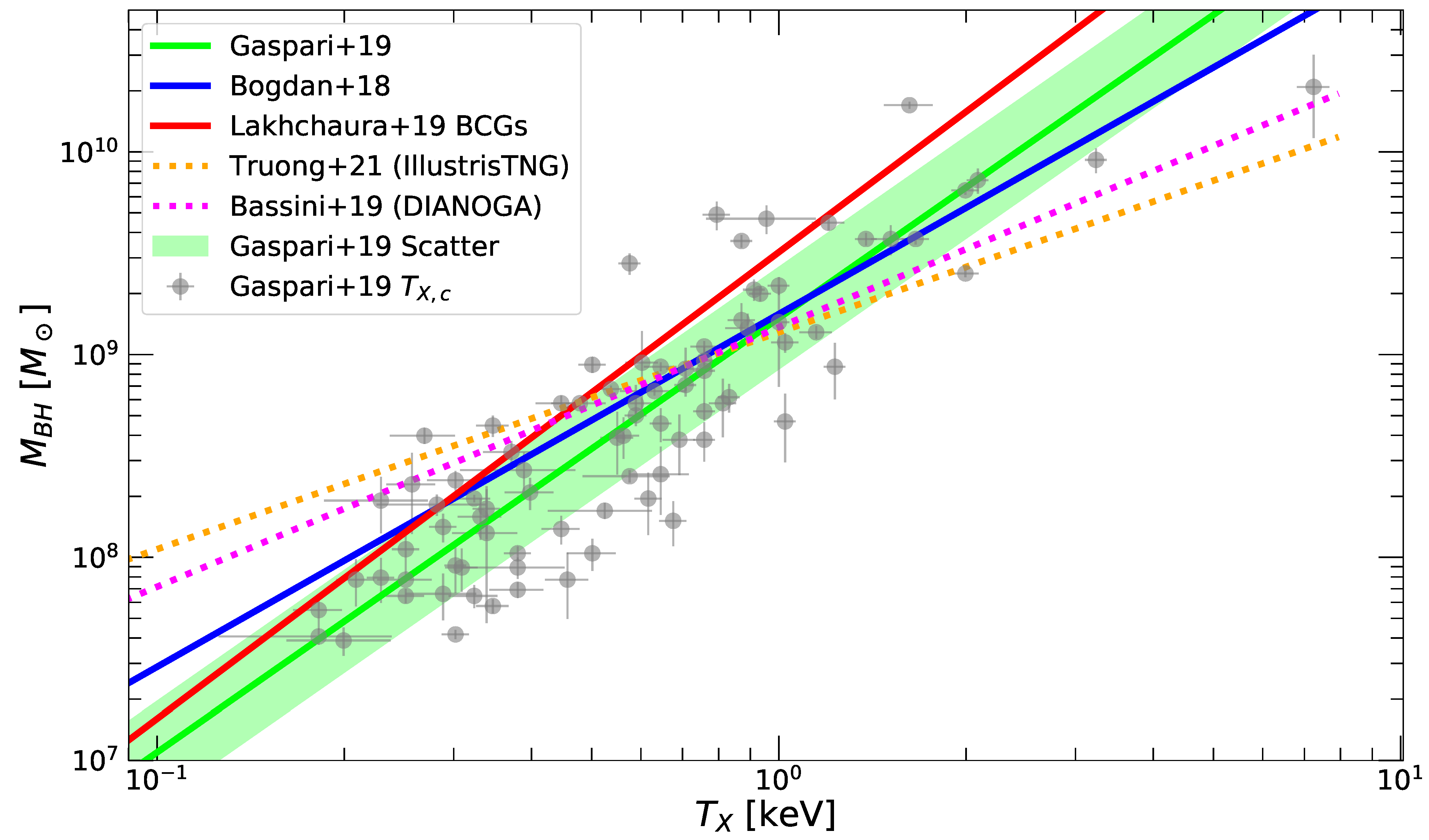 Universe 07 00142 g016