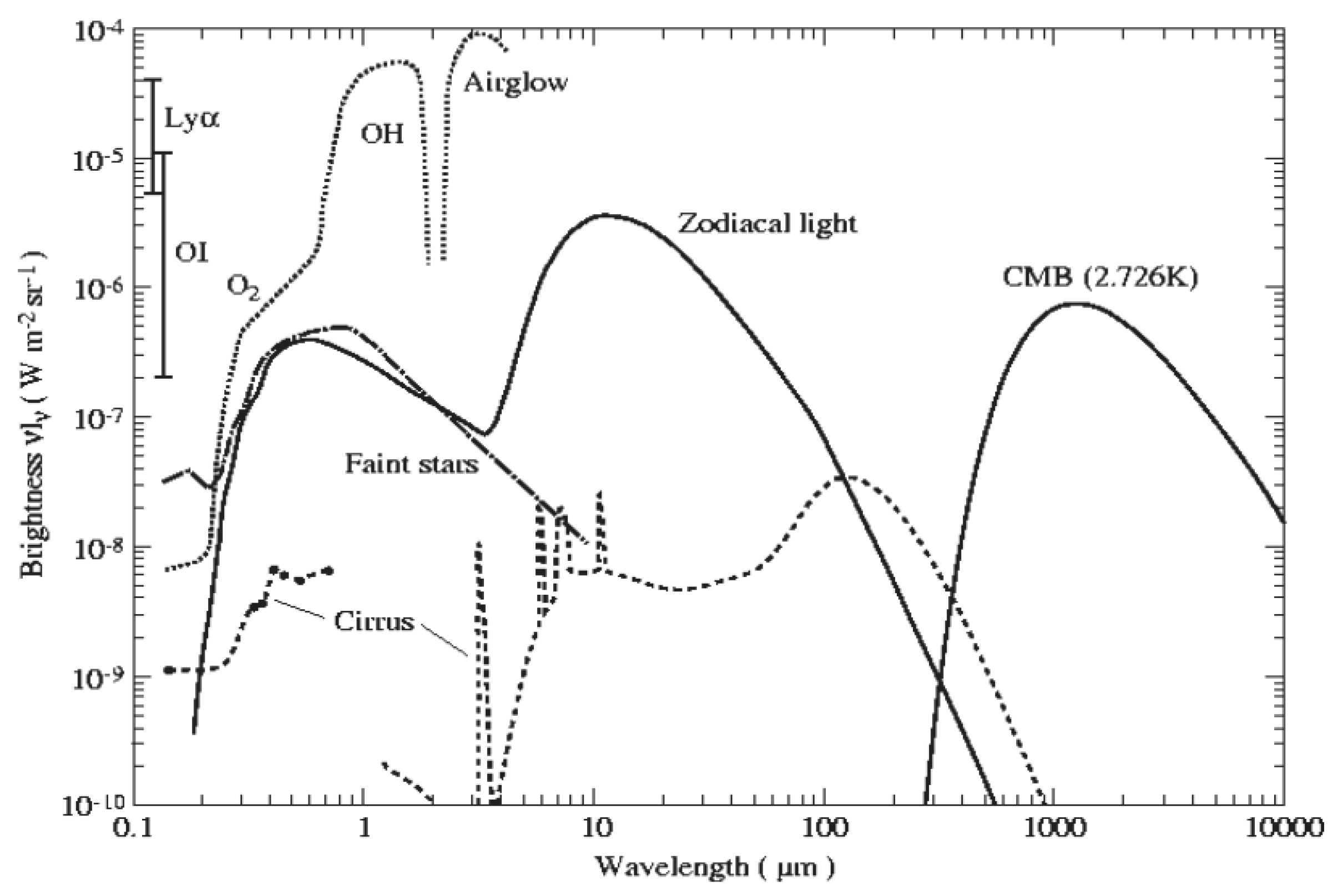 Universe 07 00146 g001