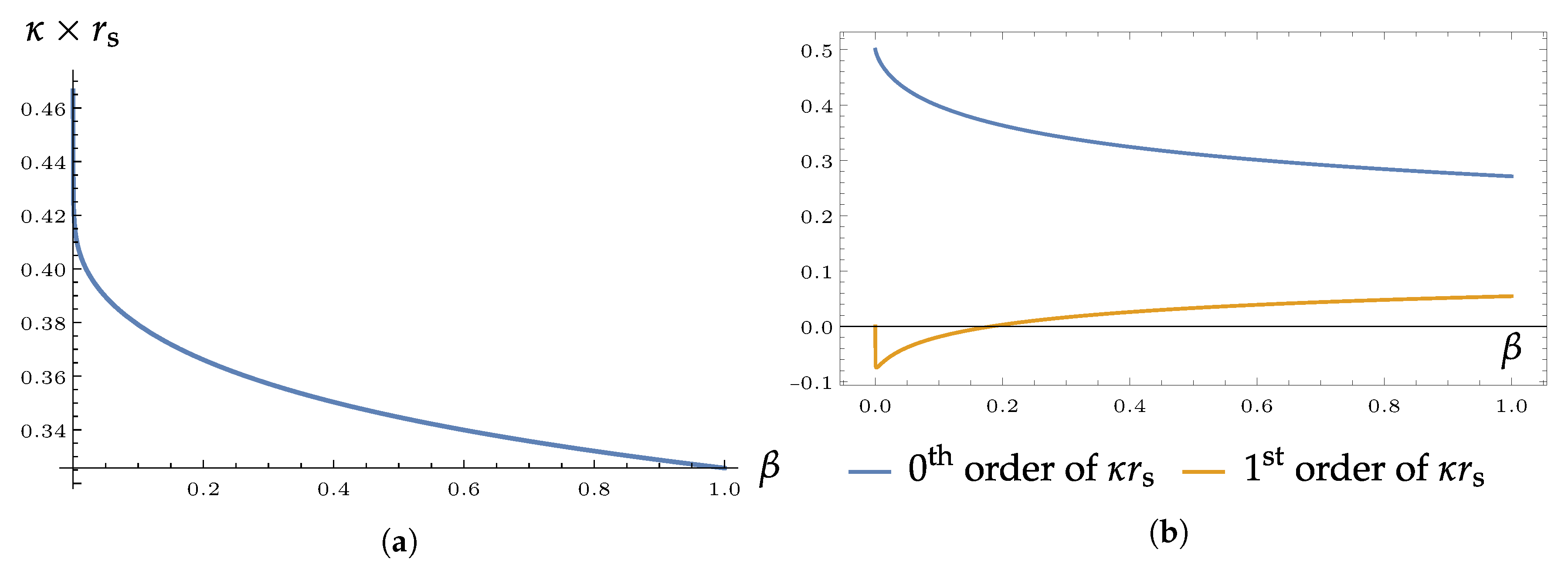 Universe 07 00153 g002