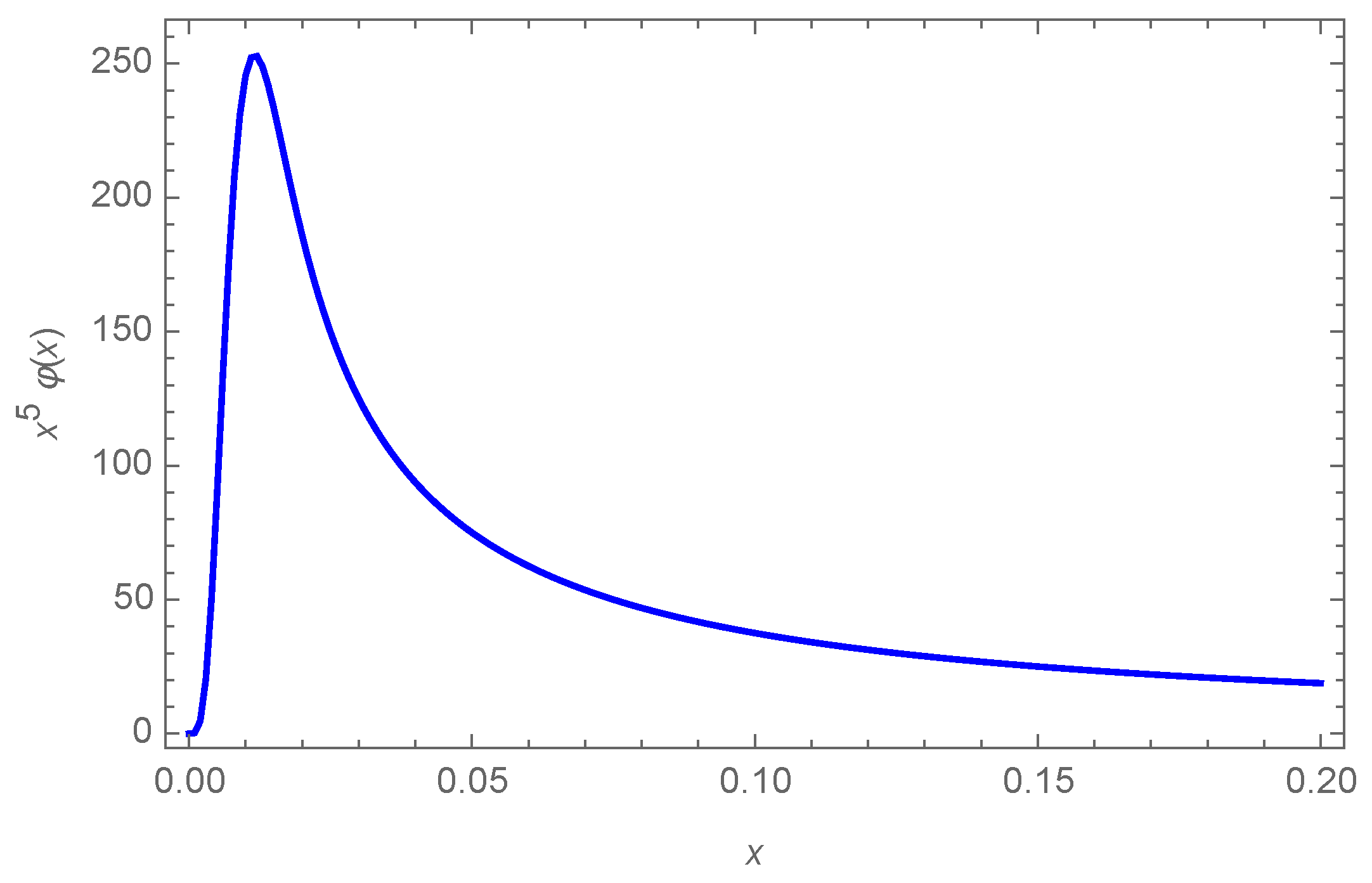 Universe 07 00158 g003