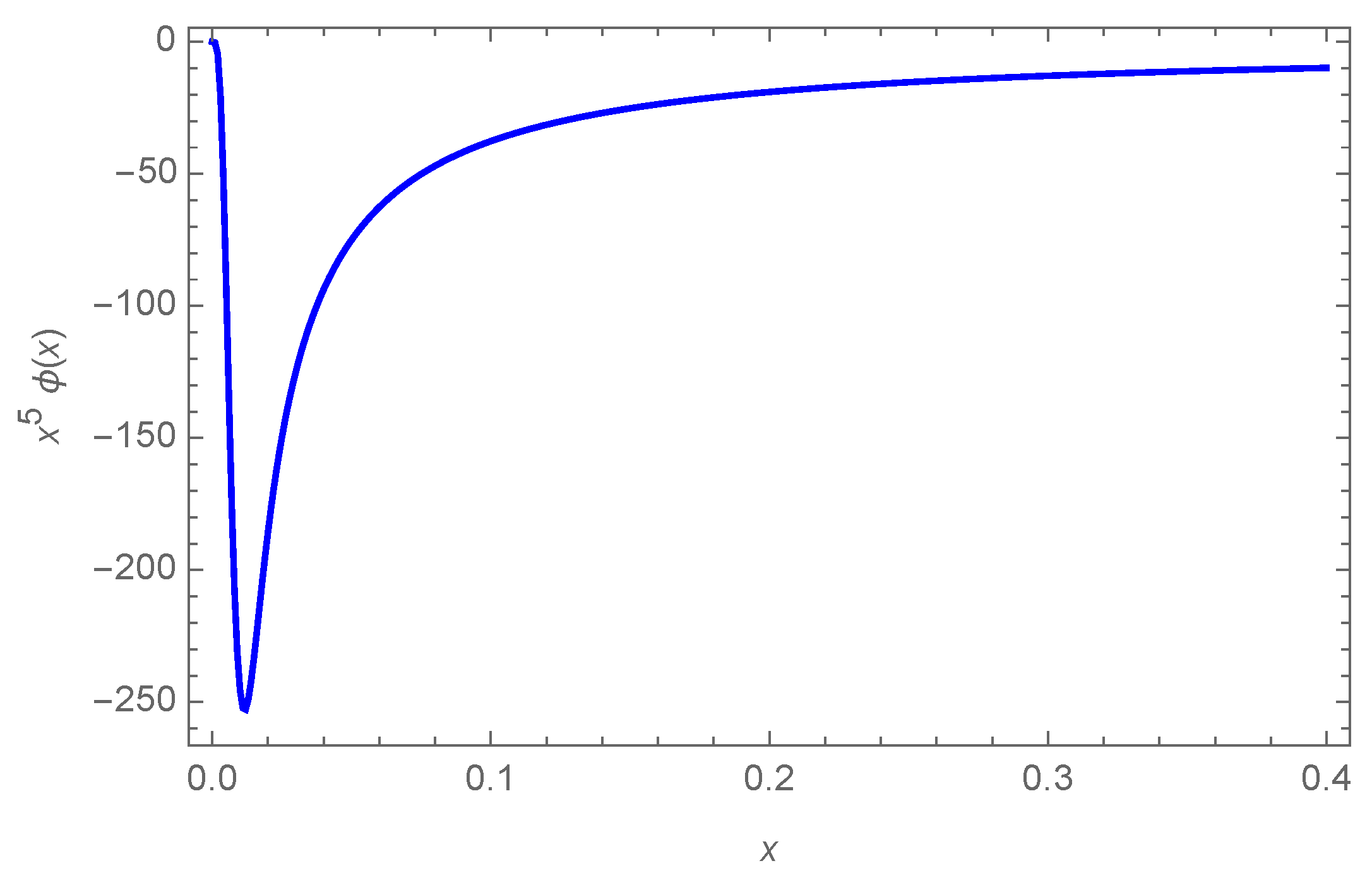 Universe 07 00158 g005