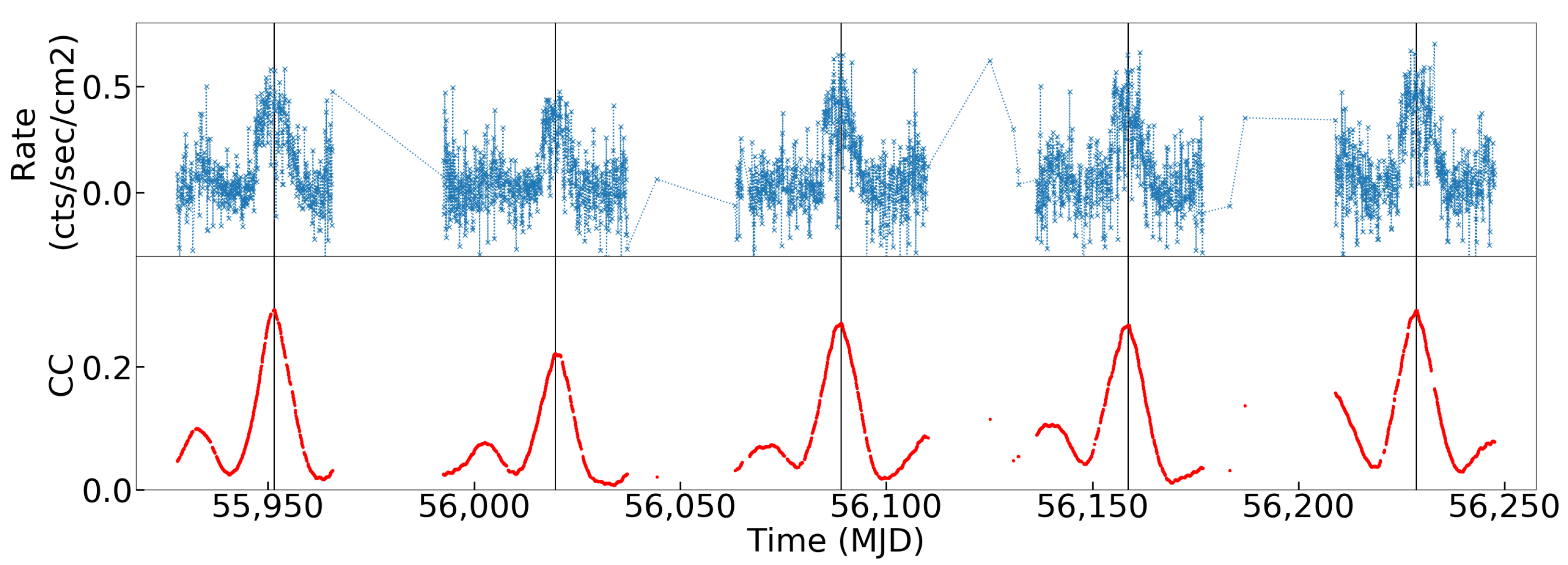 Universe 07 00160 g002 Universe 07 00160 g002