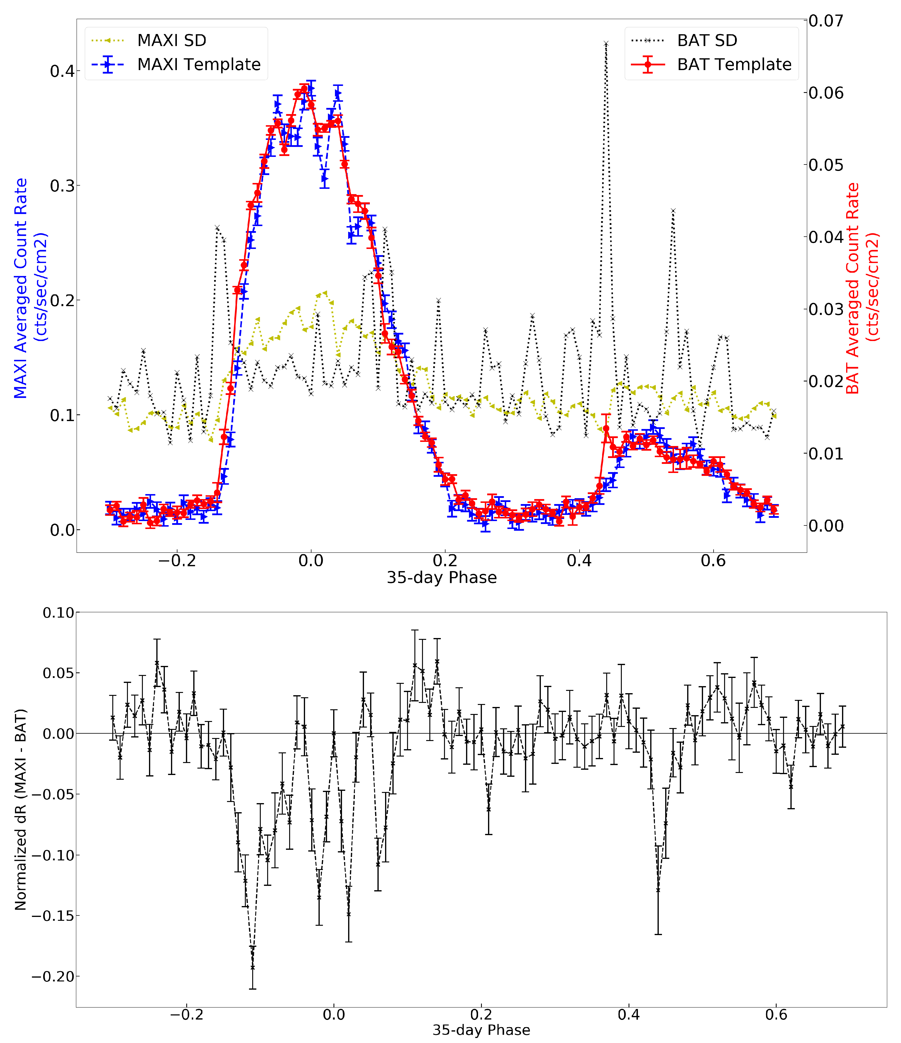 Universe 07 00160 g005 Universe 07 00160 g005