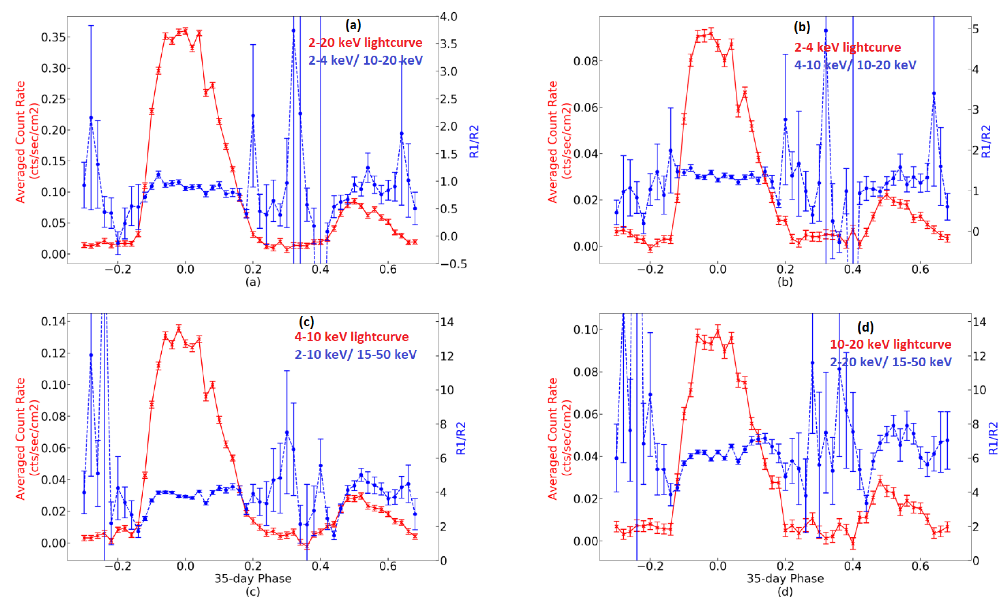 Universe 07 00160 g006 Universe 07 00160 g006