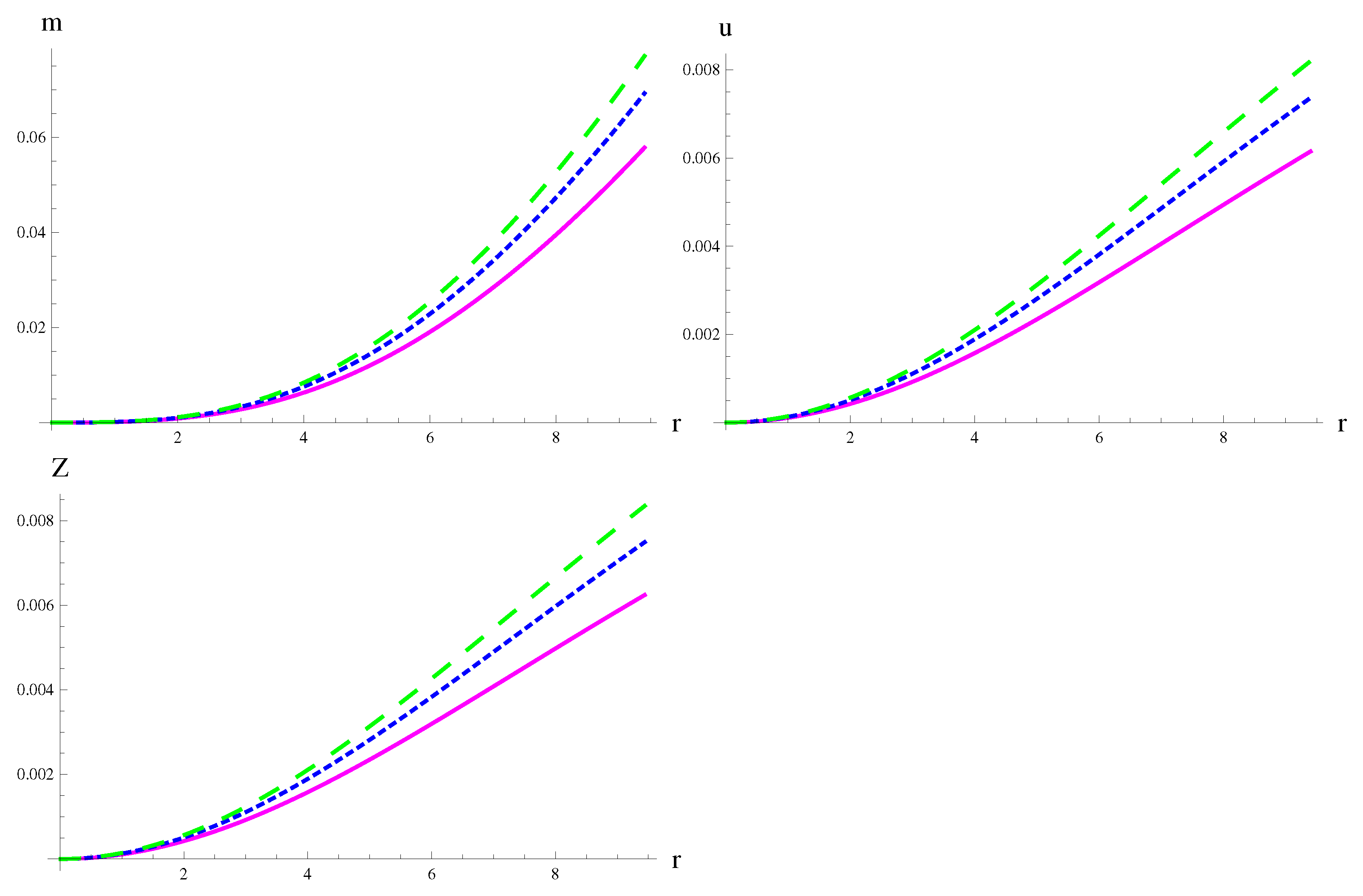 Universe 07 00161 g006 Universe 07 00161 g006