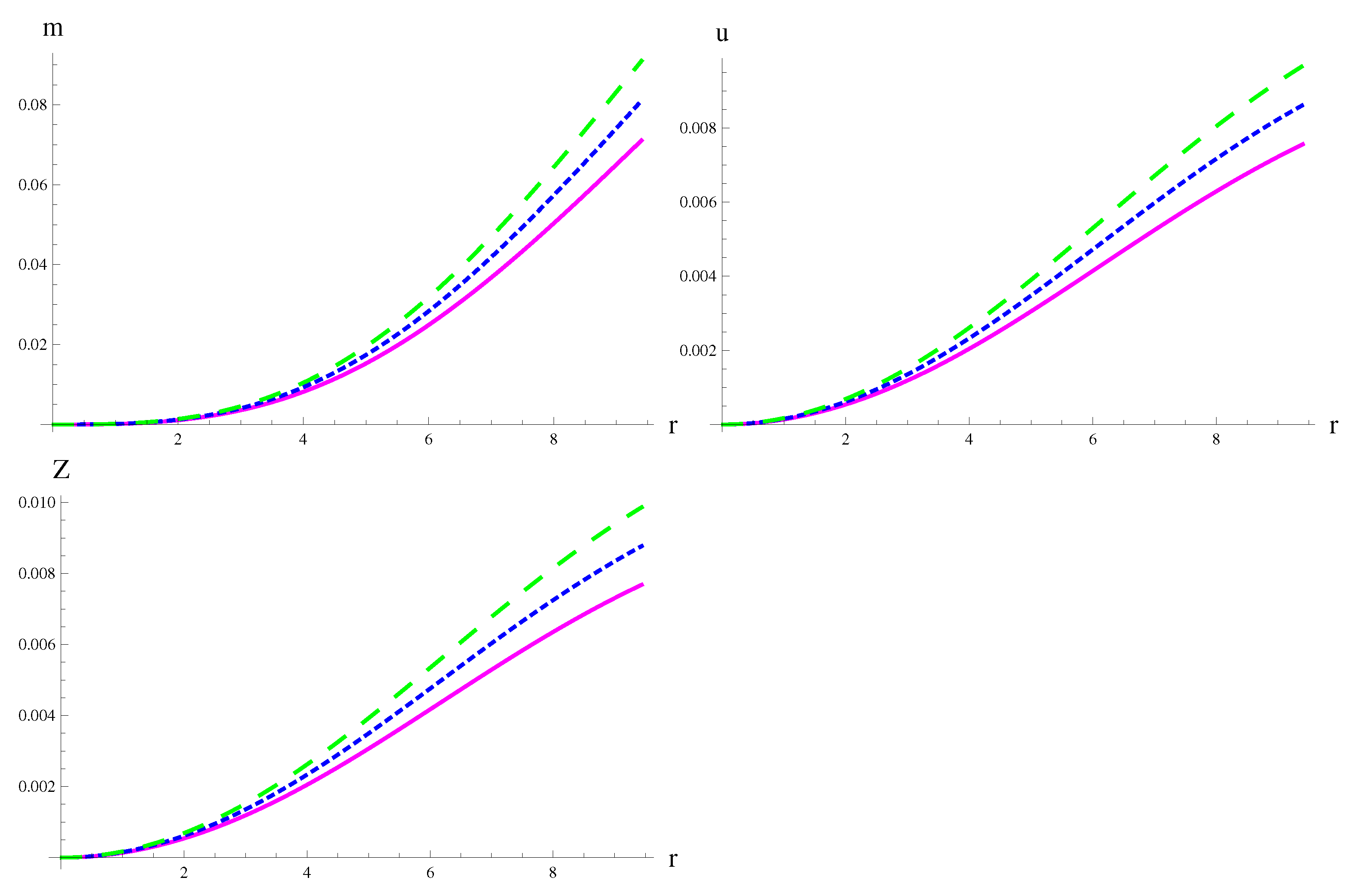 Universe 07 00161 g015 Universe 07 00161 g015