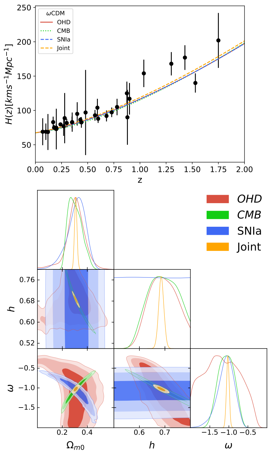 Universe 07 00163 g001 Universe 07 00163 g001