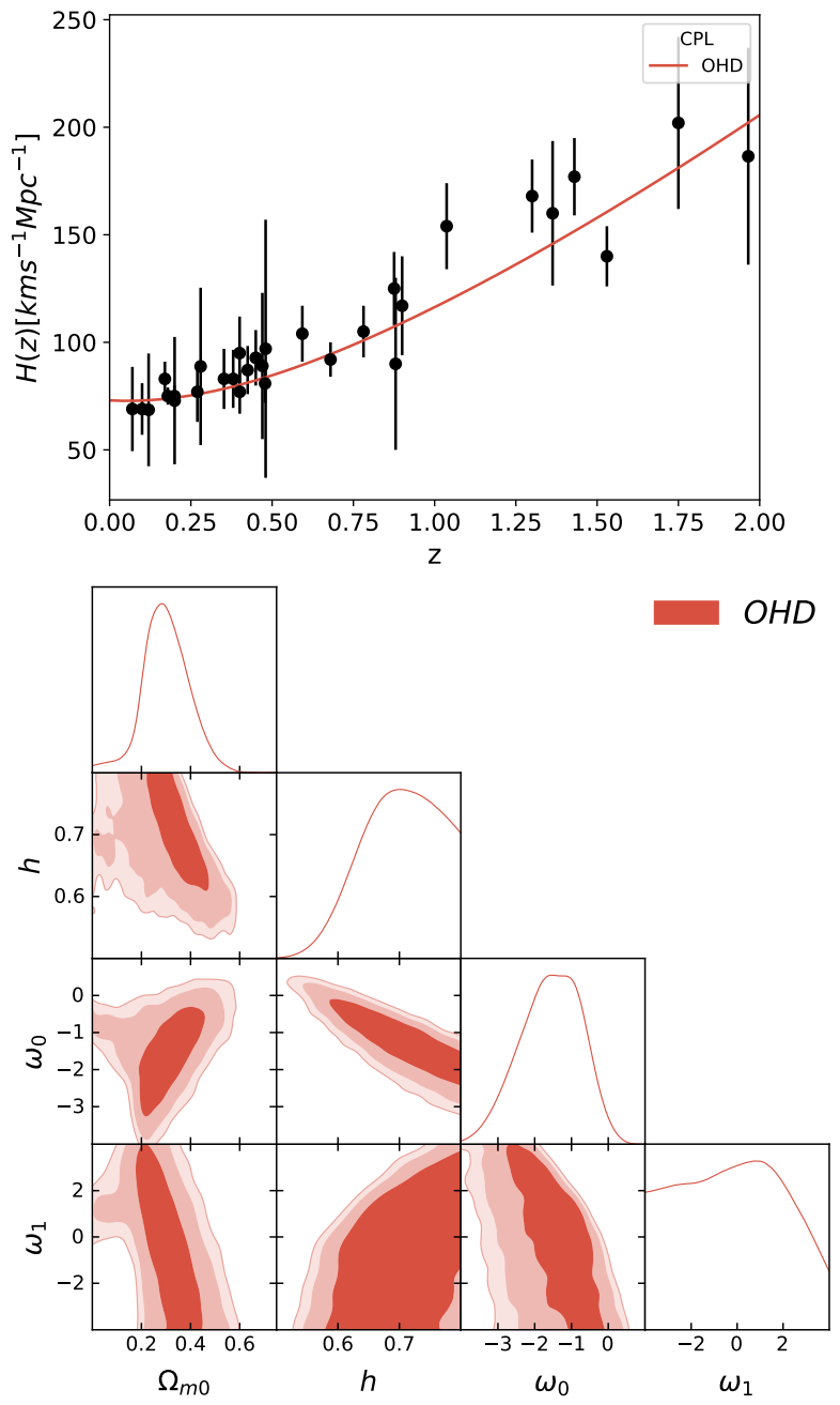 Universe 07 00163 g002 Universe 07 00163 g002