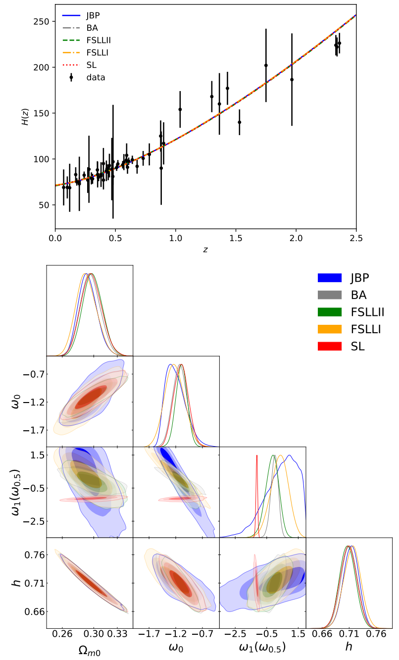 Universe 07 00163 g003 Universe 07 00163 g003