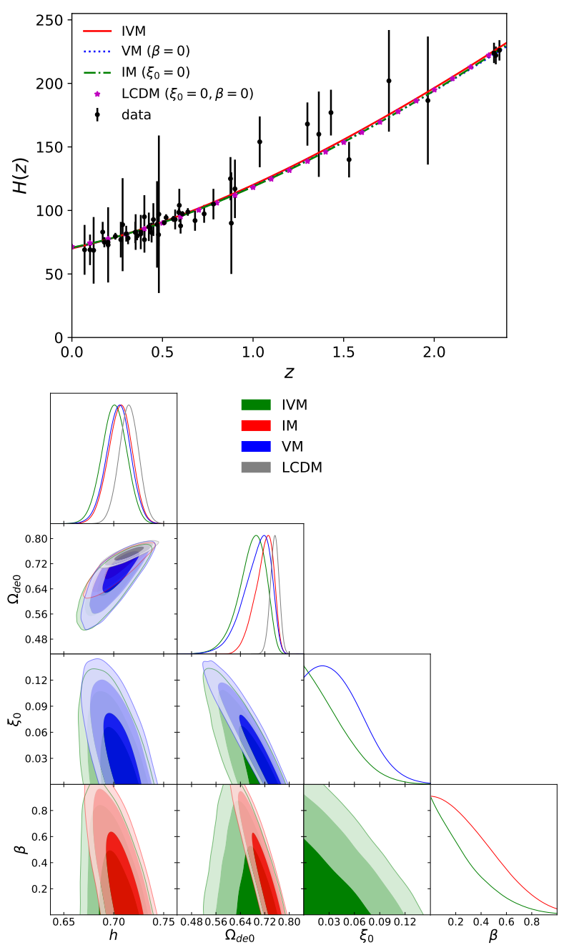 Universe 07 00163 g007 Universe 07 00163 g007