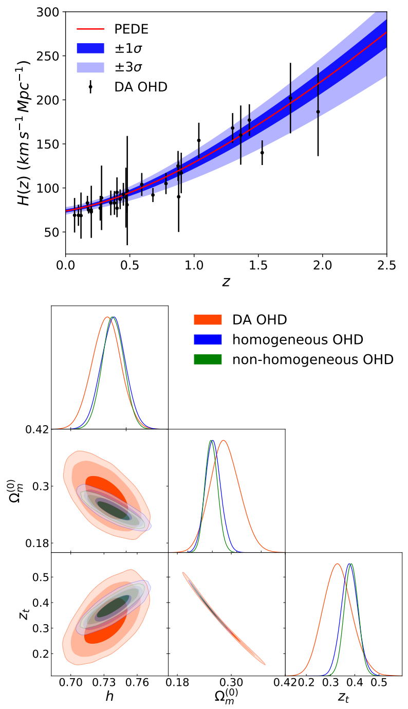 Universe 07 00163 g008 Universe 07 00163 g008