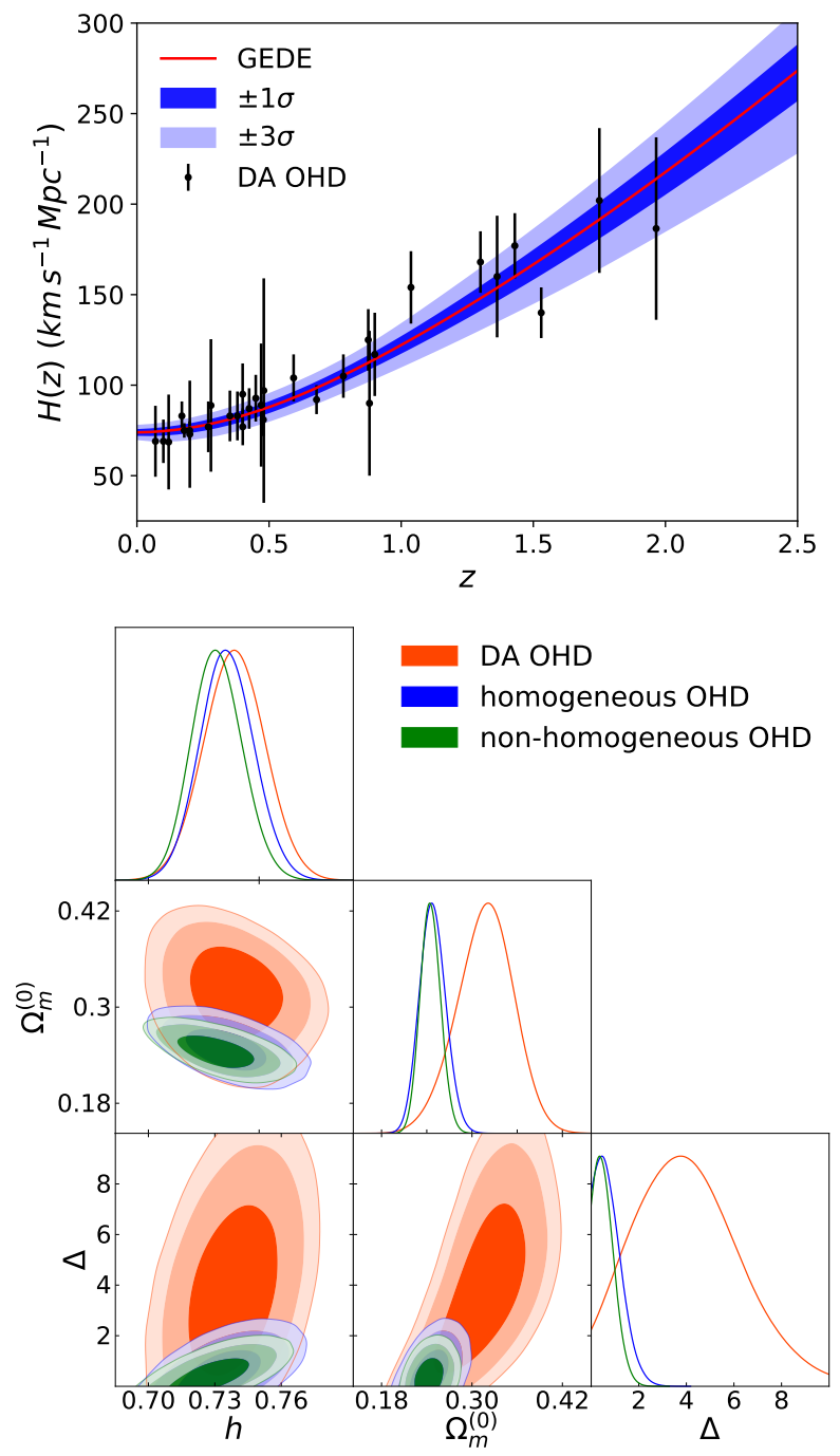 Universe 07 00163 g009 Universe 07 00163 g009