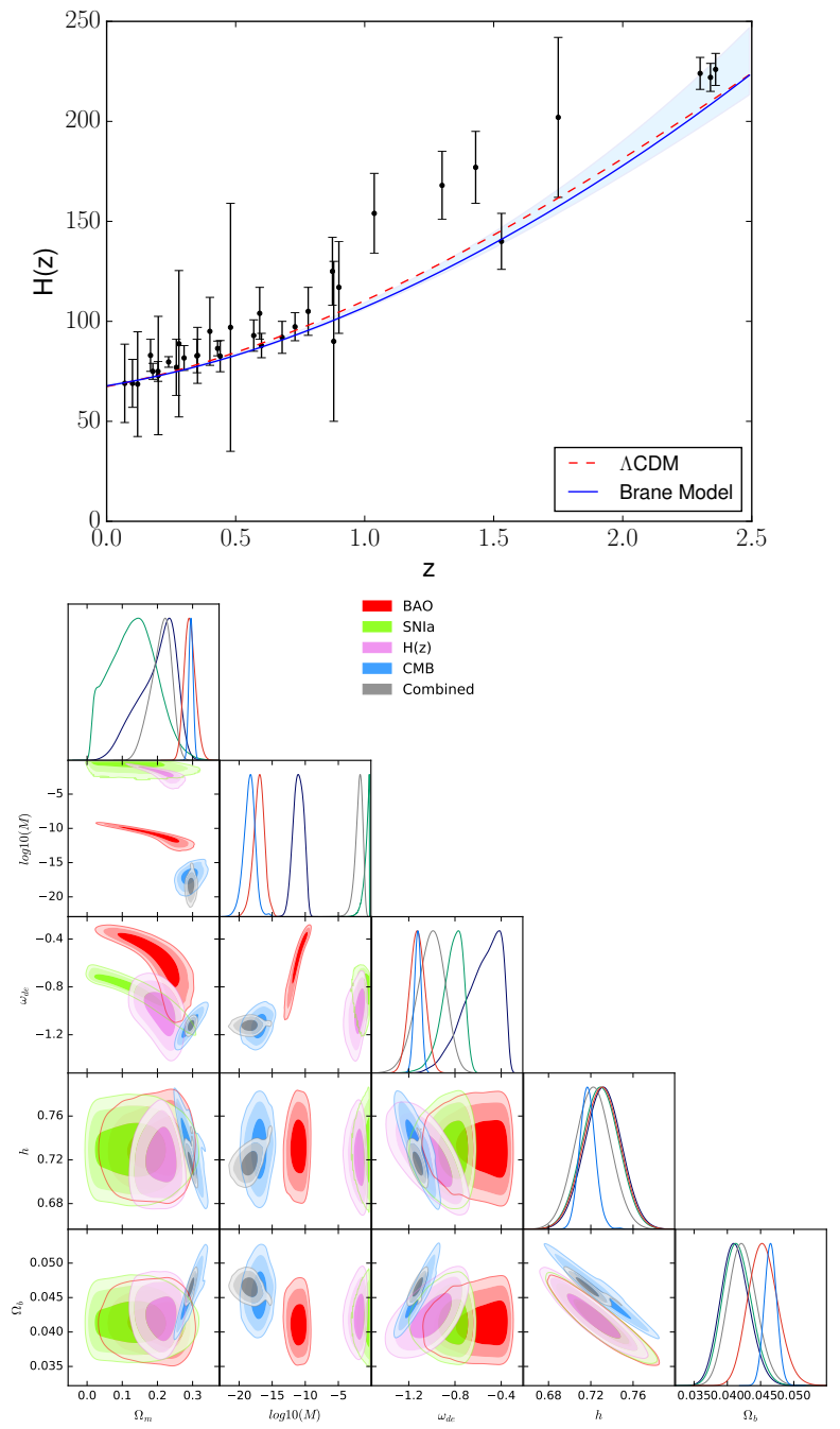 Universe 07 00163 g010 Universe 07 00163 g010