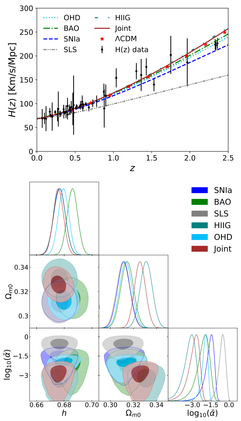 Universe 07 00163 g013 Universe 07 00163 g013