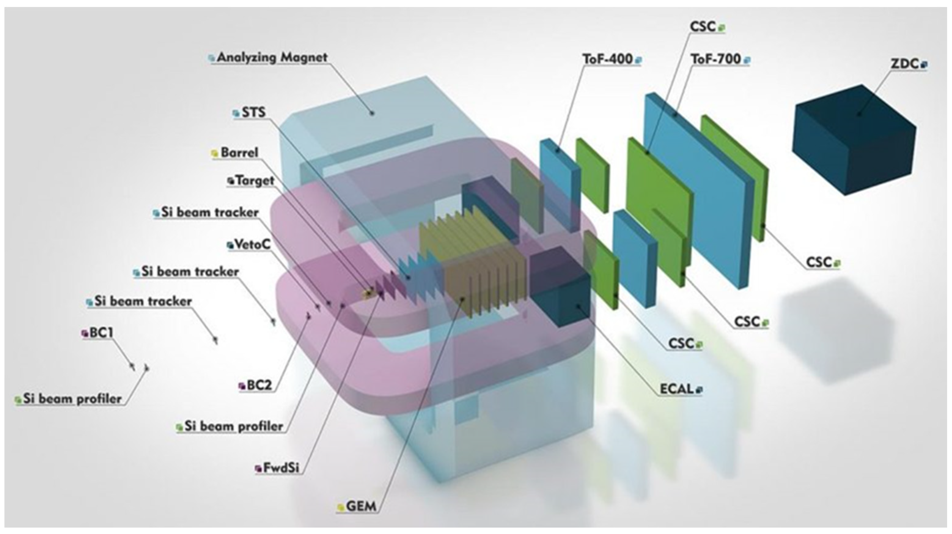 Universe 07 00171 g012