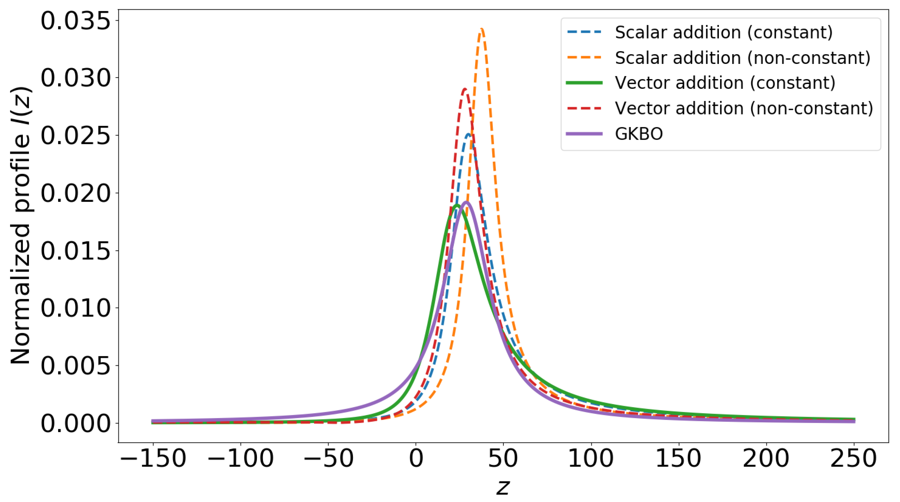 Universe 07 00176 g005