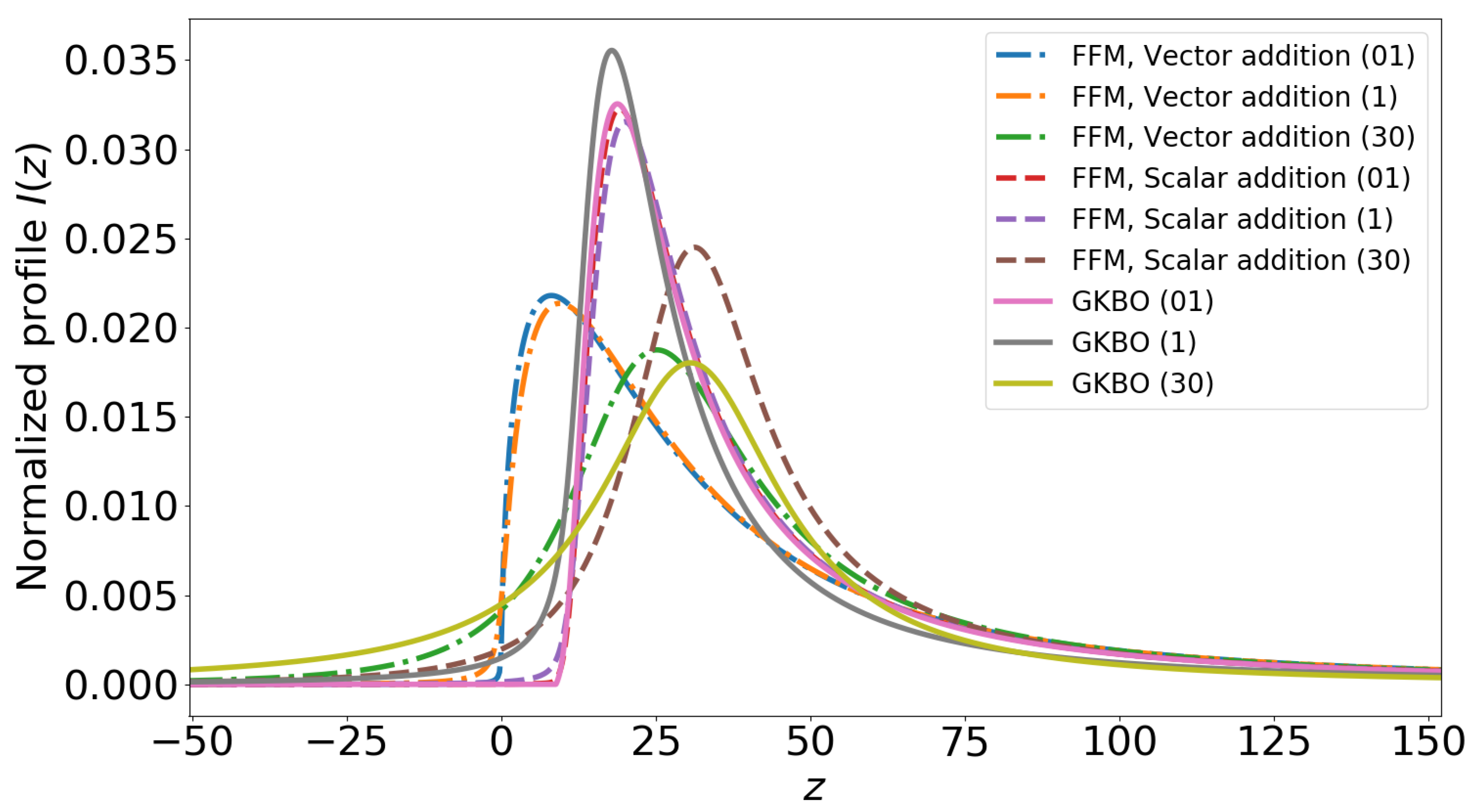 Universe 07 00176 g006