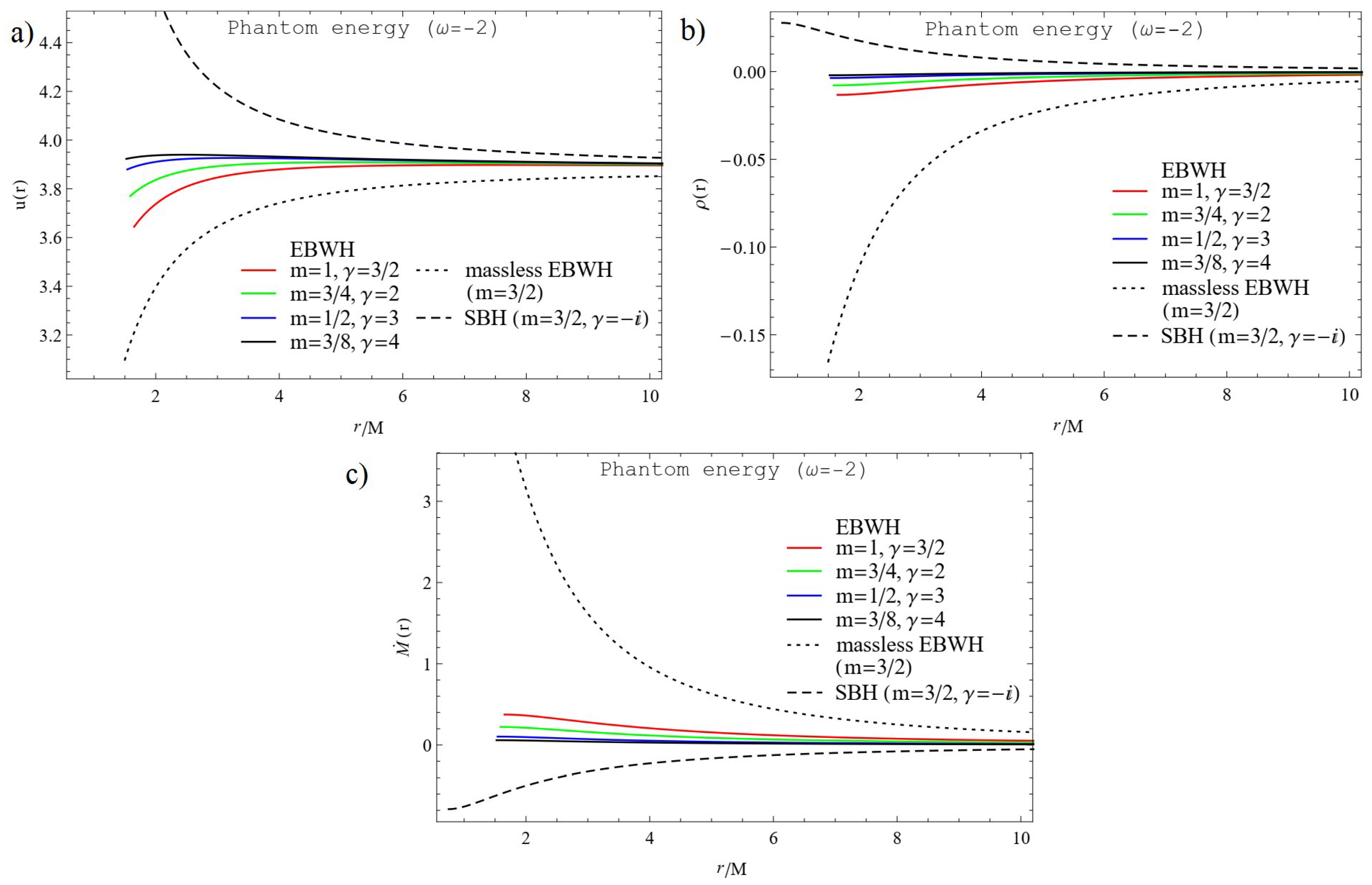 Universe 07 00177 g001 Universe 07 00177 g001
