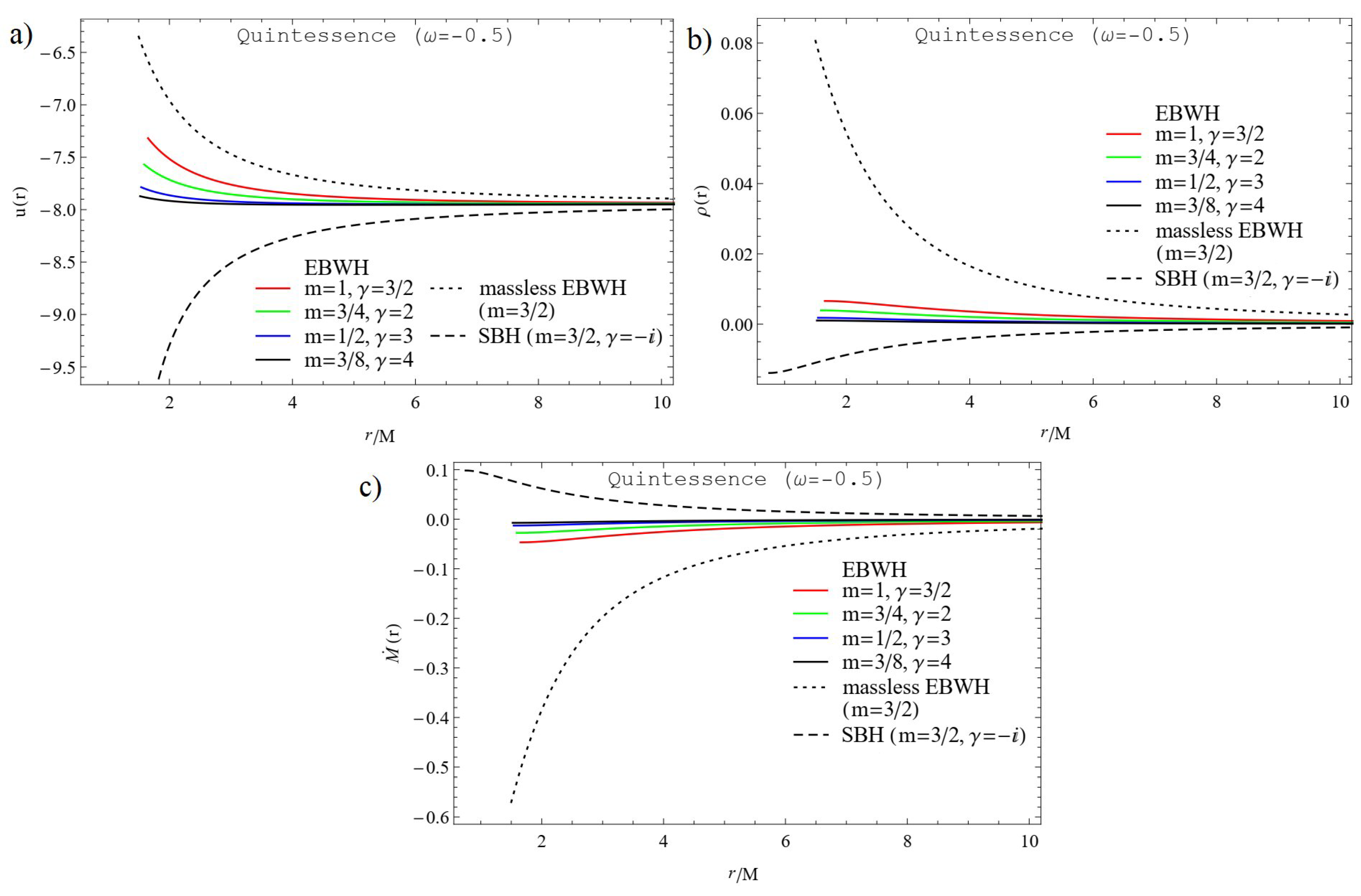 Universe 07 00177 g002 Universe 07 00177 g002