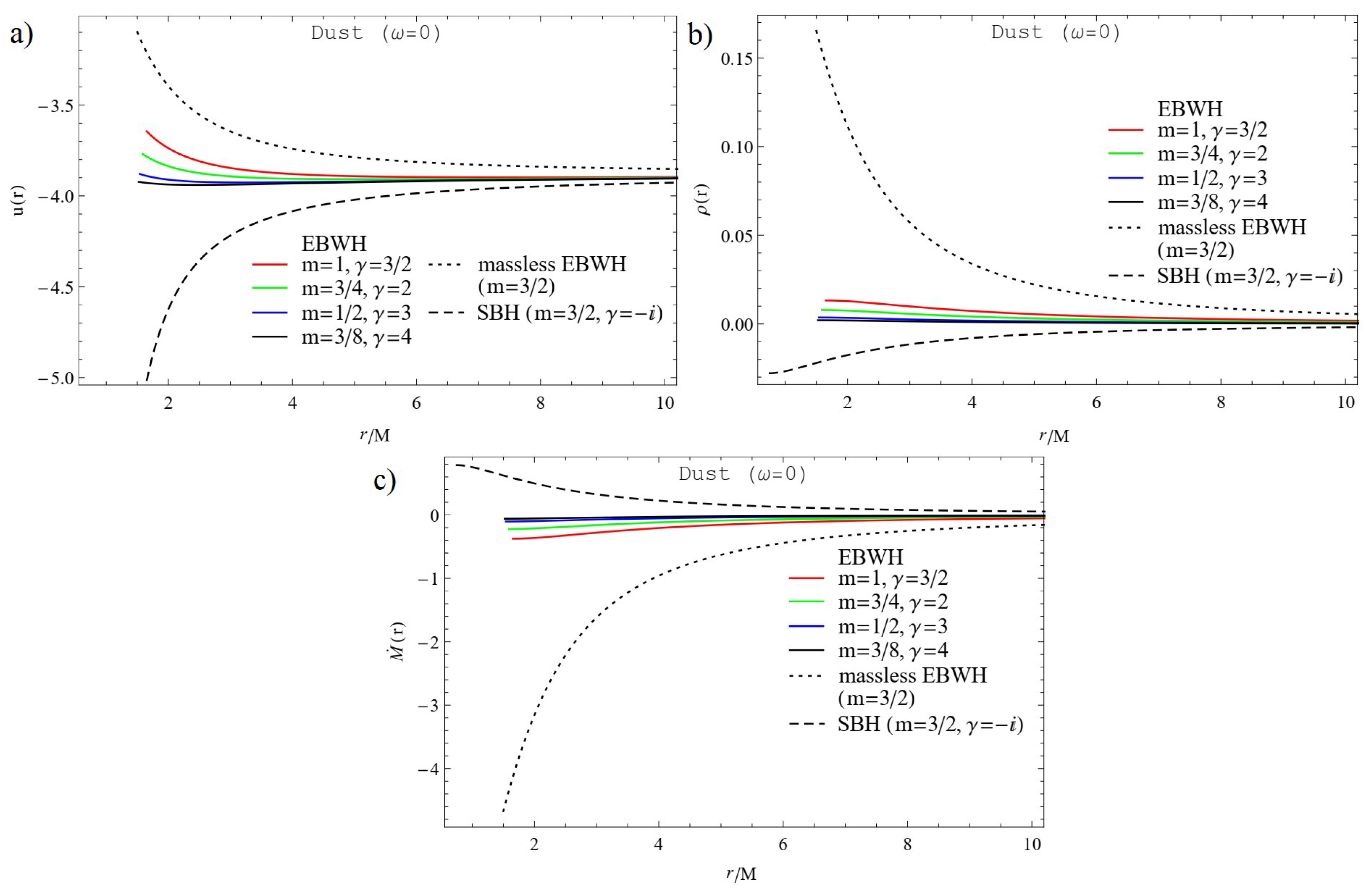 Universe 07 00177 g003 Universe 07 00177 g003