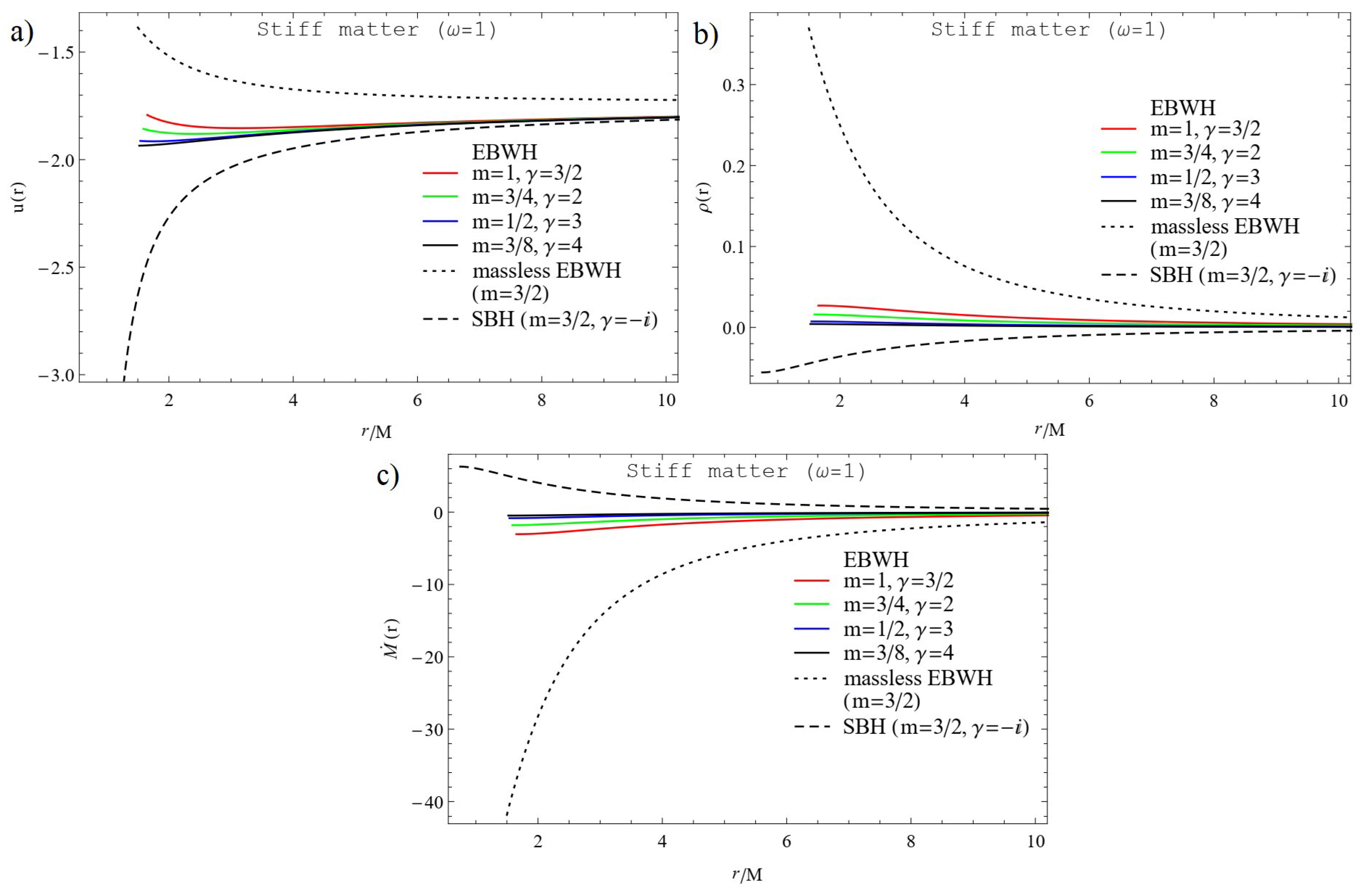 Universe 07 00177 g004 Universe 07 00177 g004