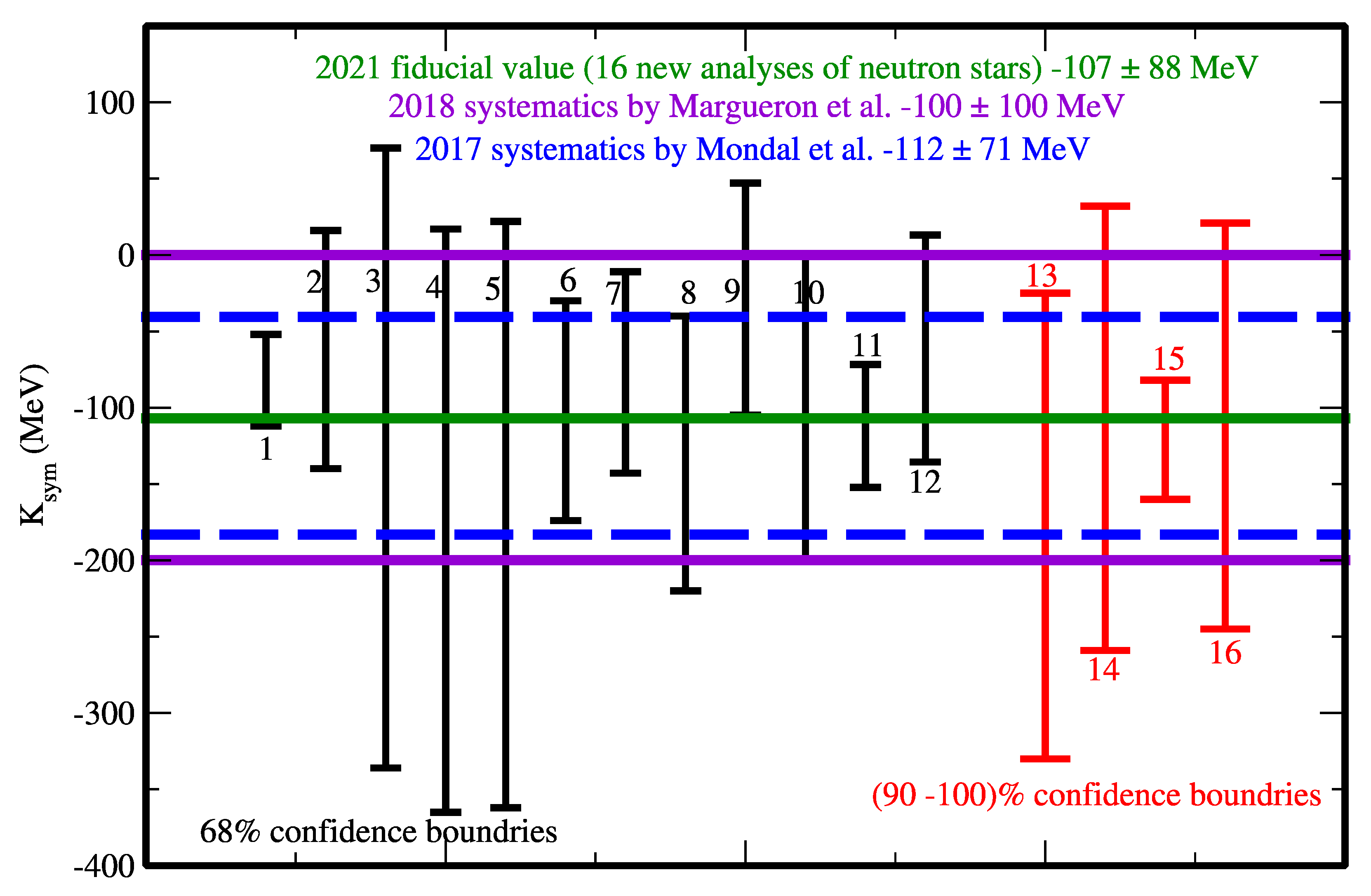 Universe 07 00182 g002