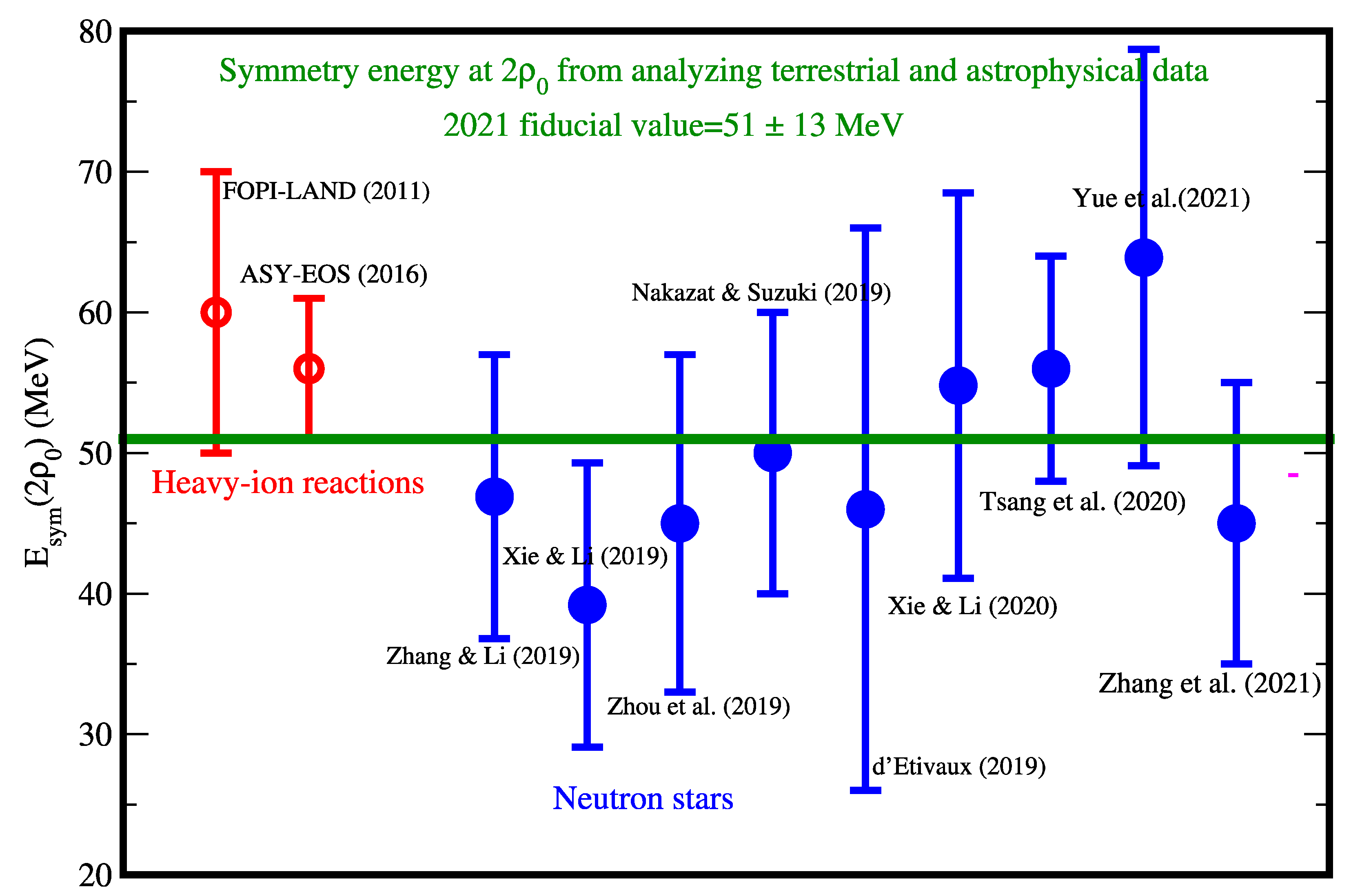 Universe 07 00182 g003