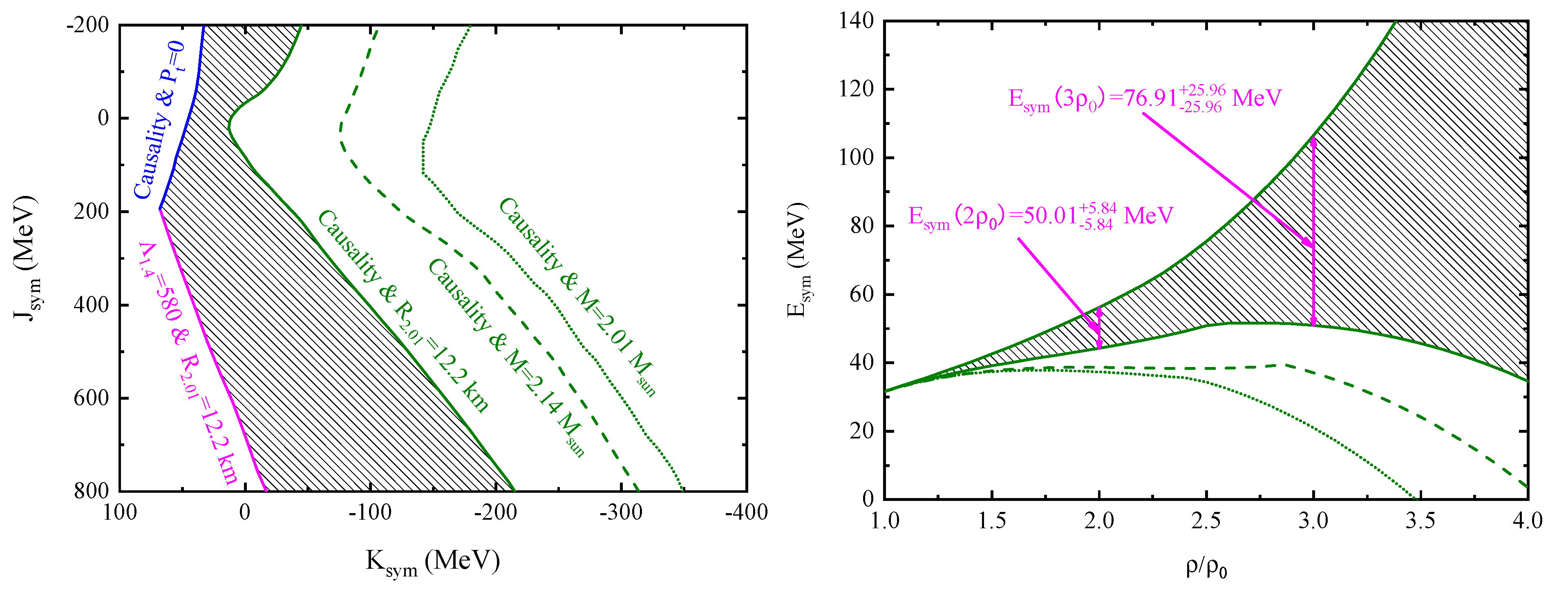 Universe 07 00182 g006