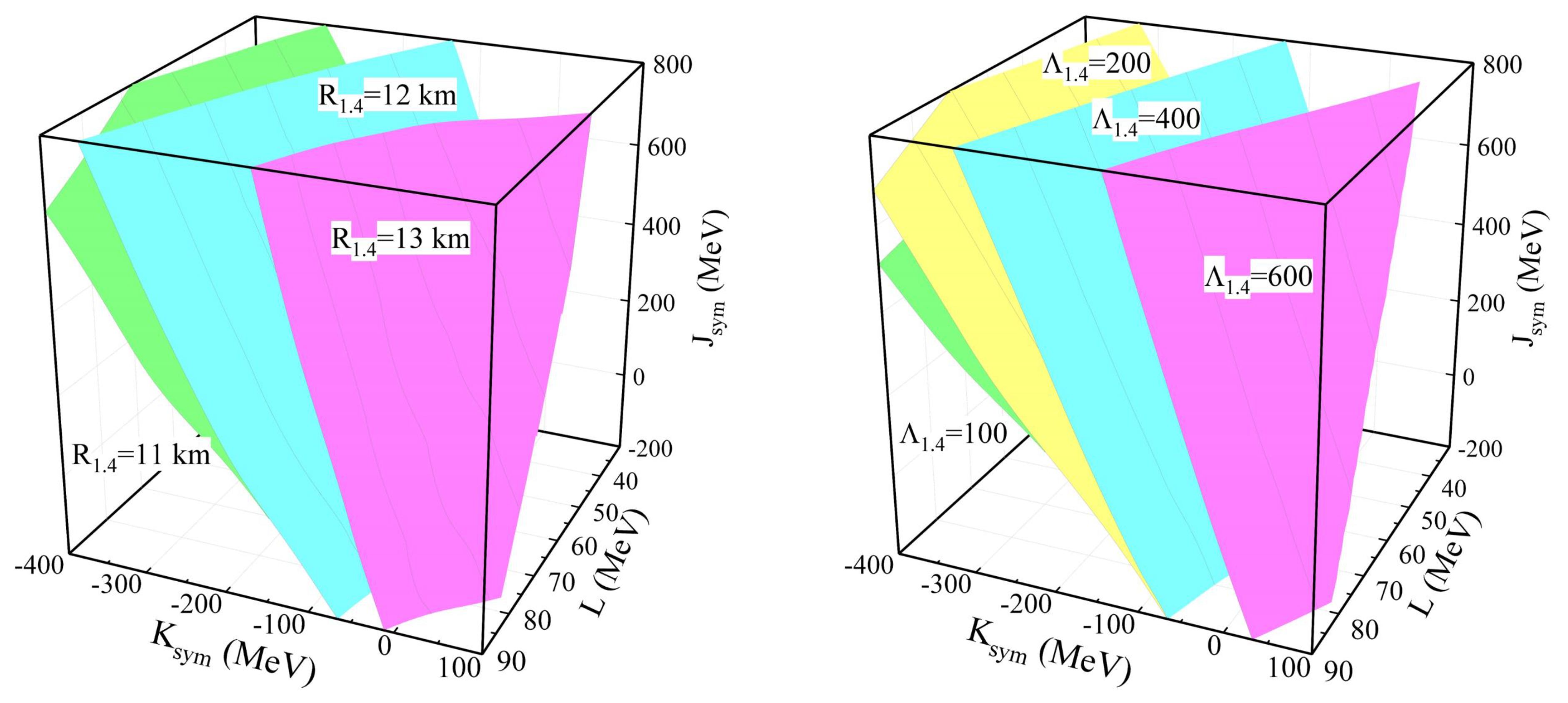 Universe 07 00182 g007