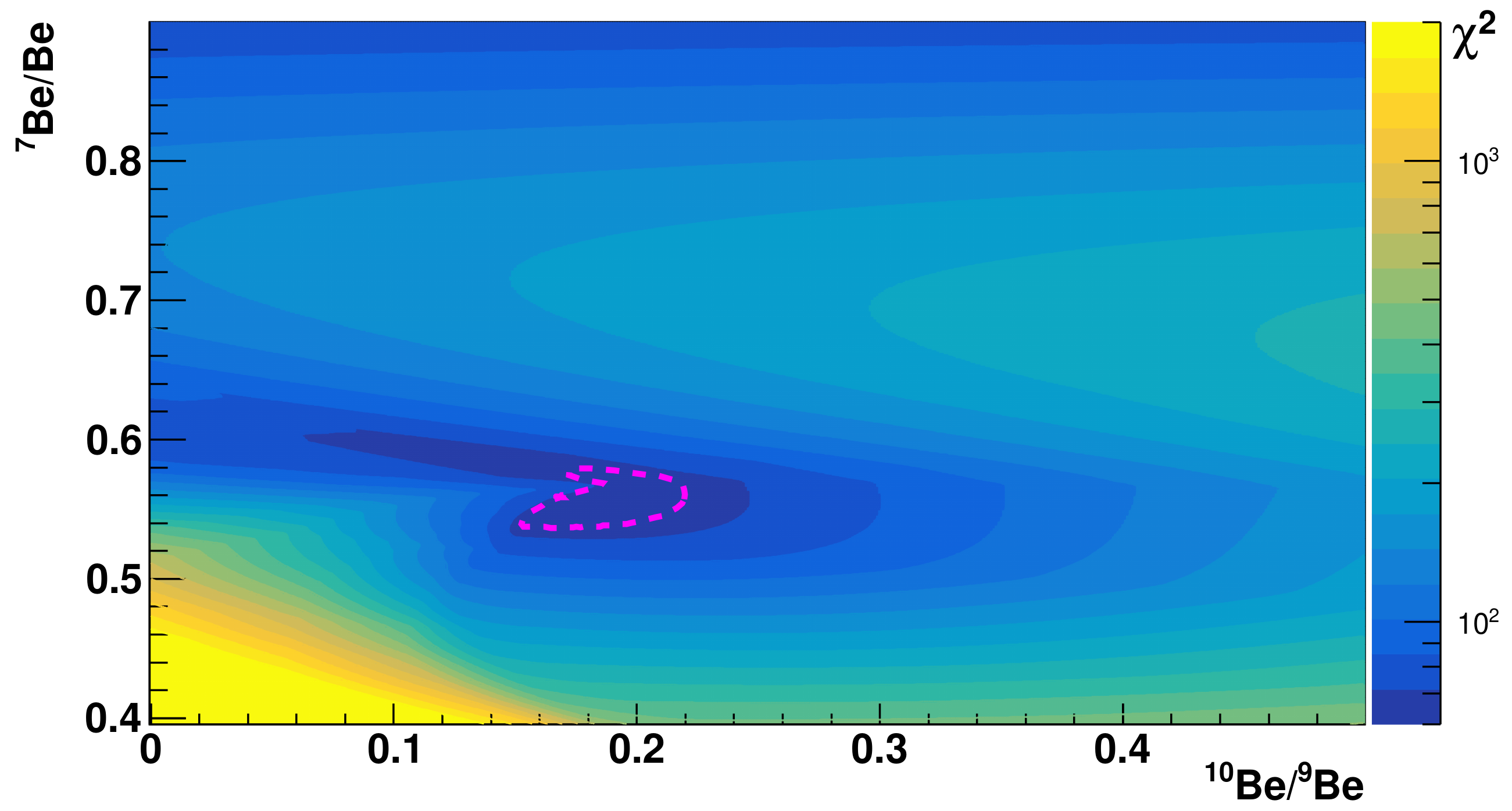 Universe 07 00183 g004 Universe 07 00183 g004