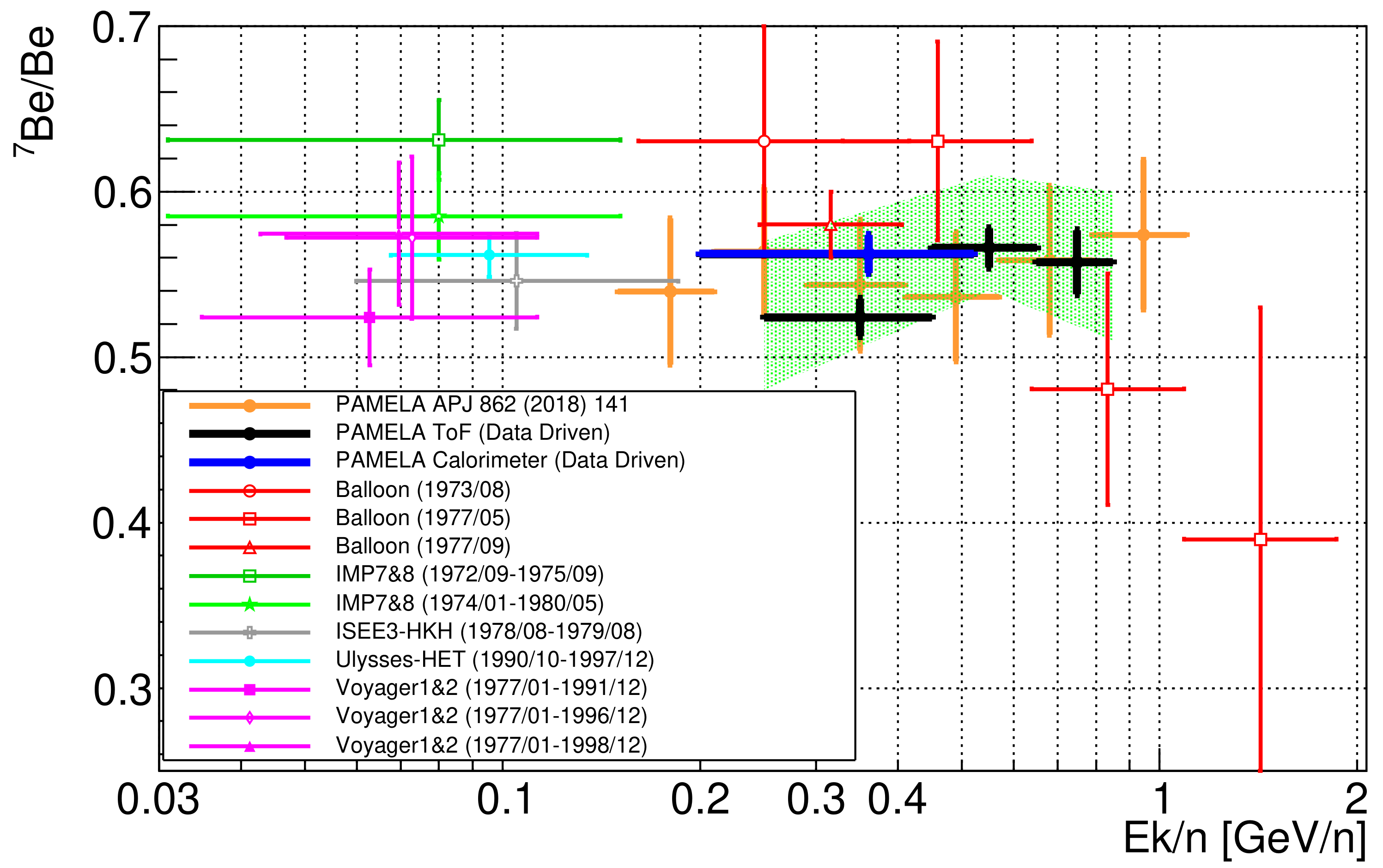 Universe 07 00183 g007 Universe 07 00183 g007