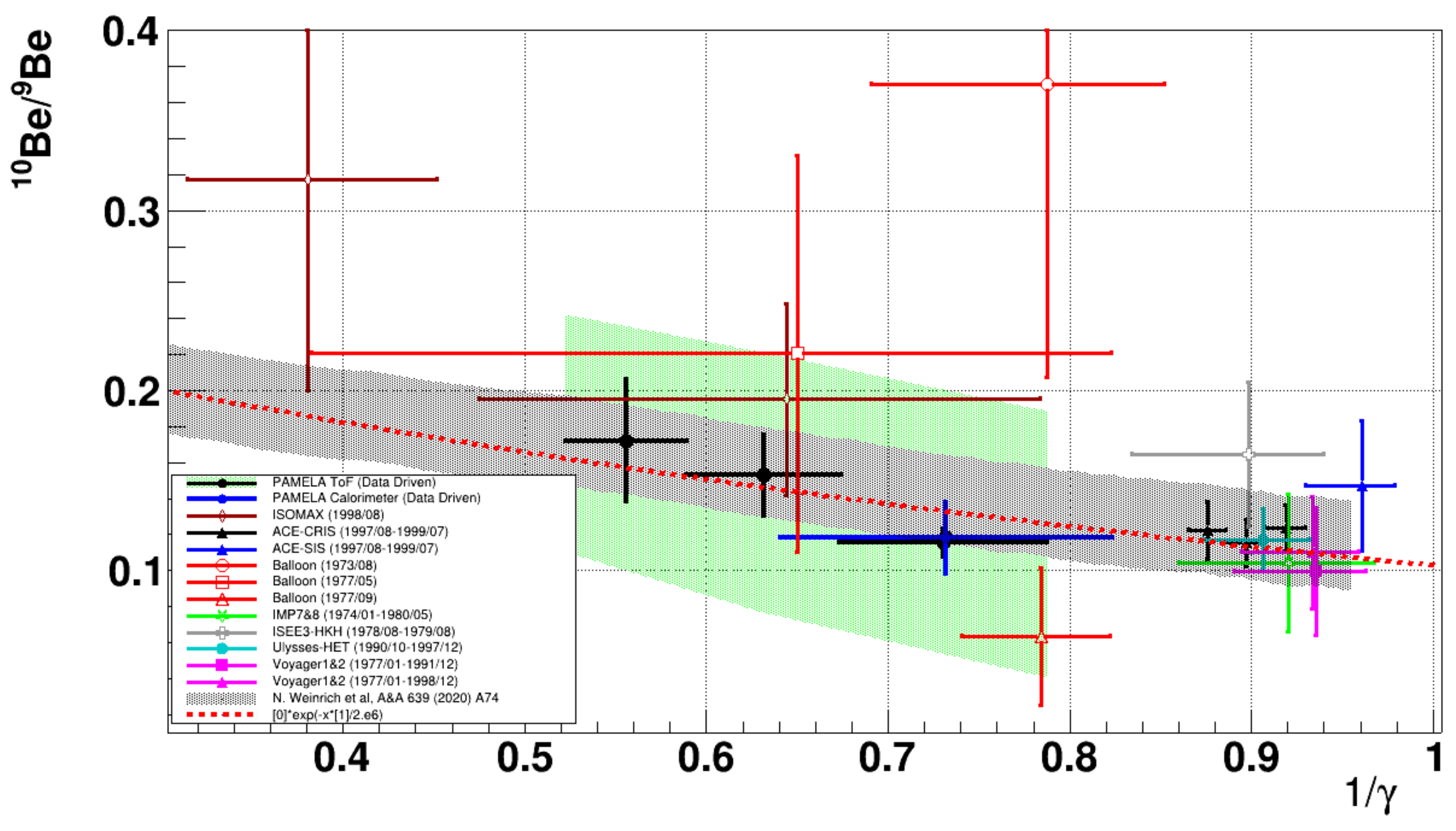 Universe 07 00183 g009 Universe 07 00183 g009