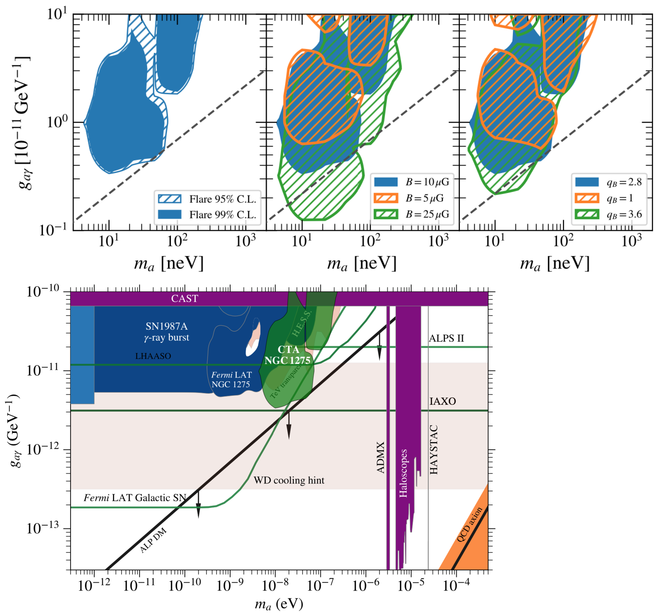 Universe 07 00185 g008 Universe 07 00185 g008