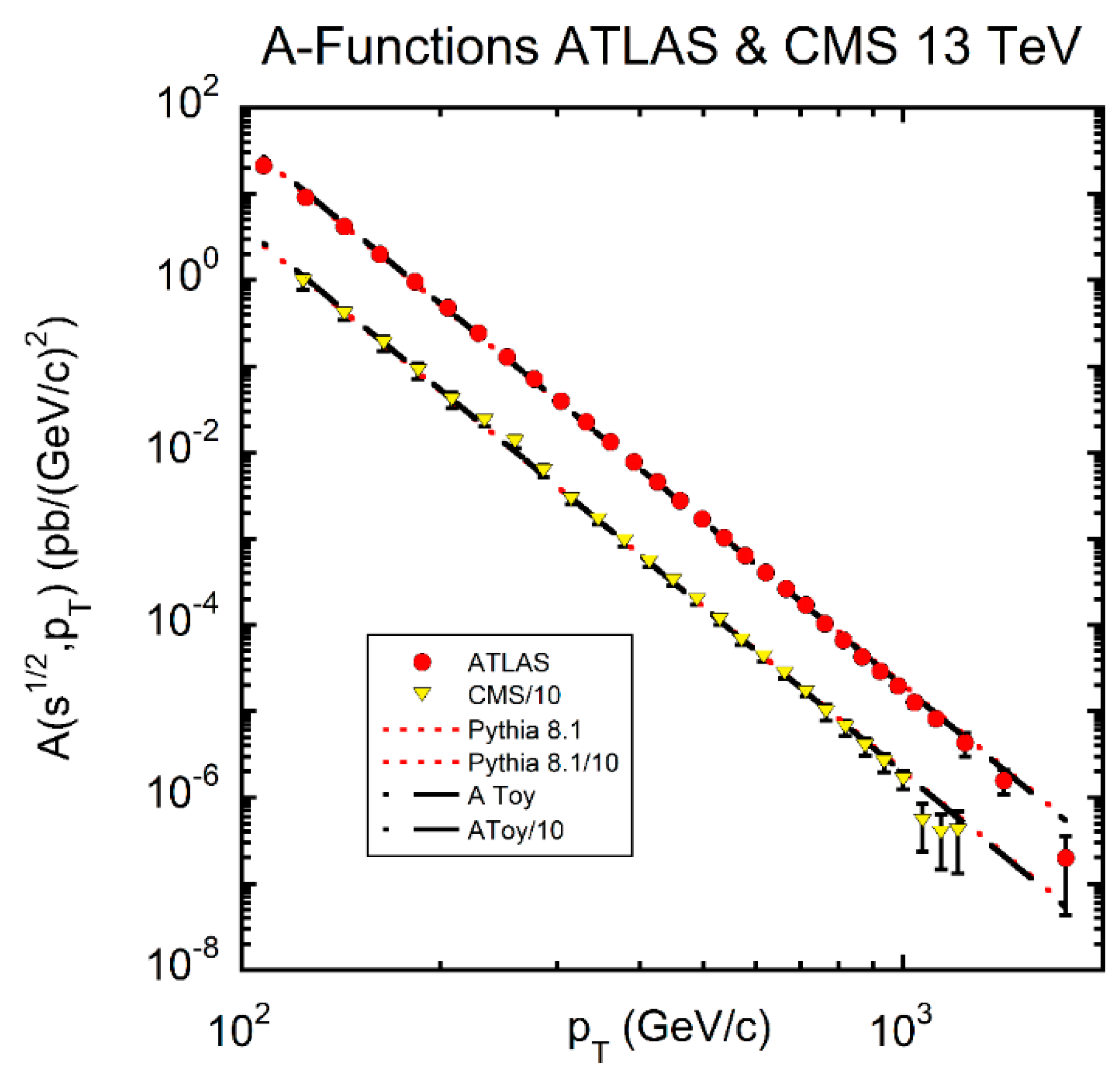 Universe 07 00196 g003