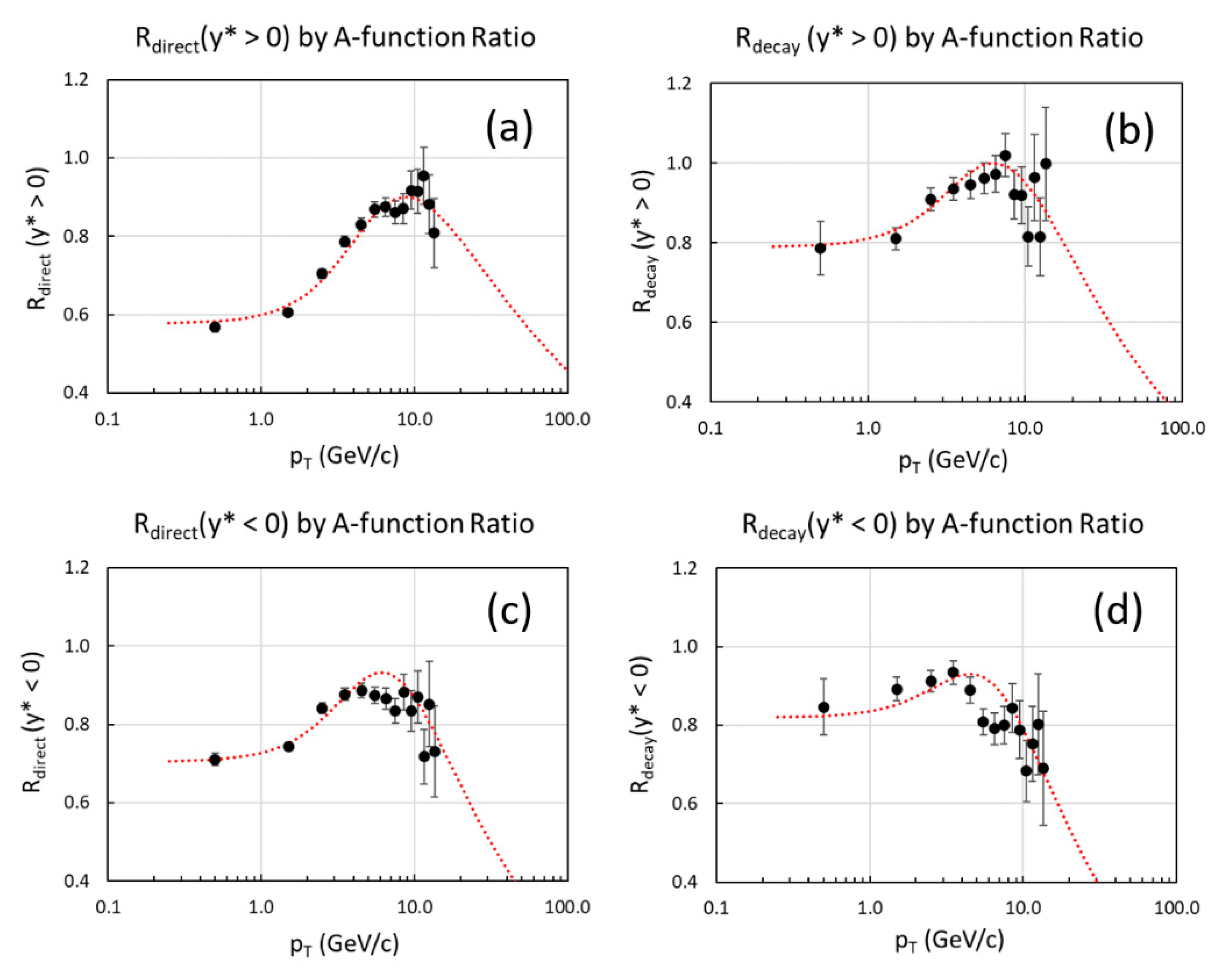 Universe 07 00196 g035