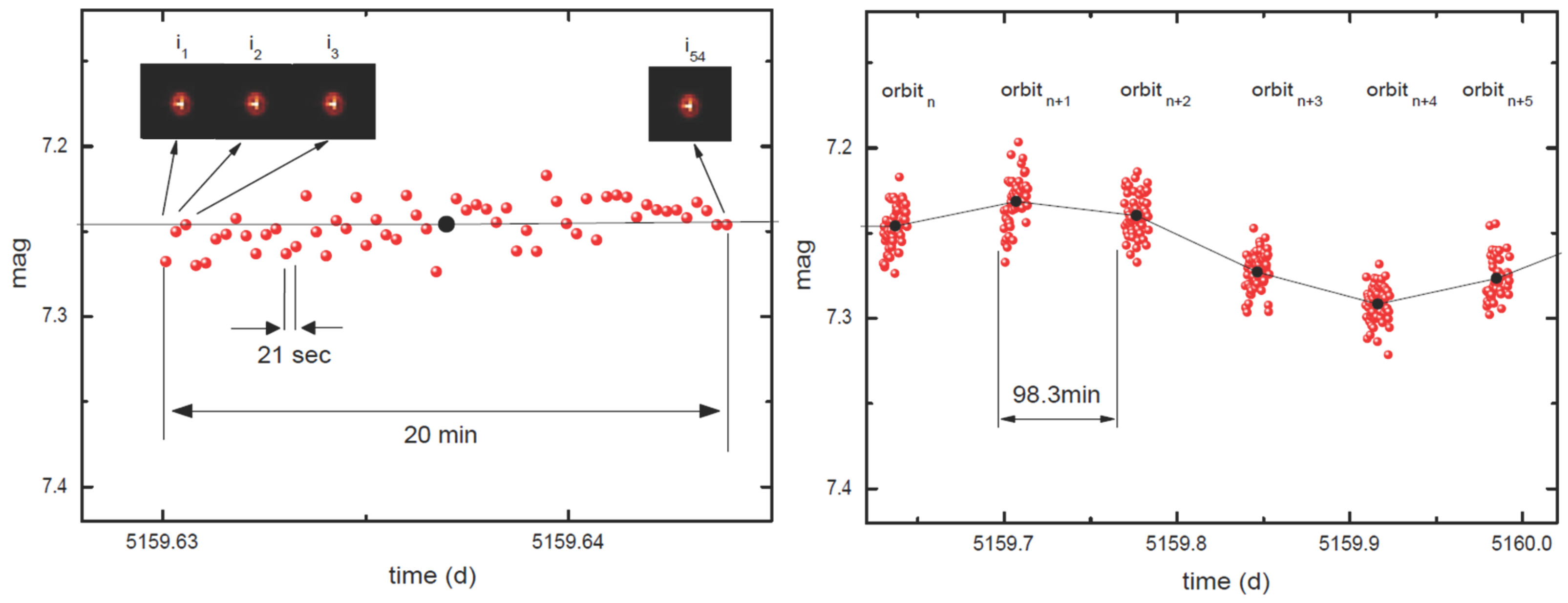Universe 07 00199 g006