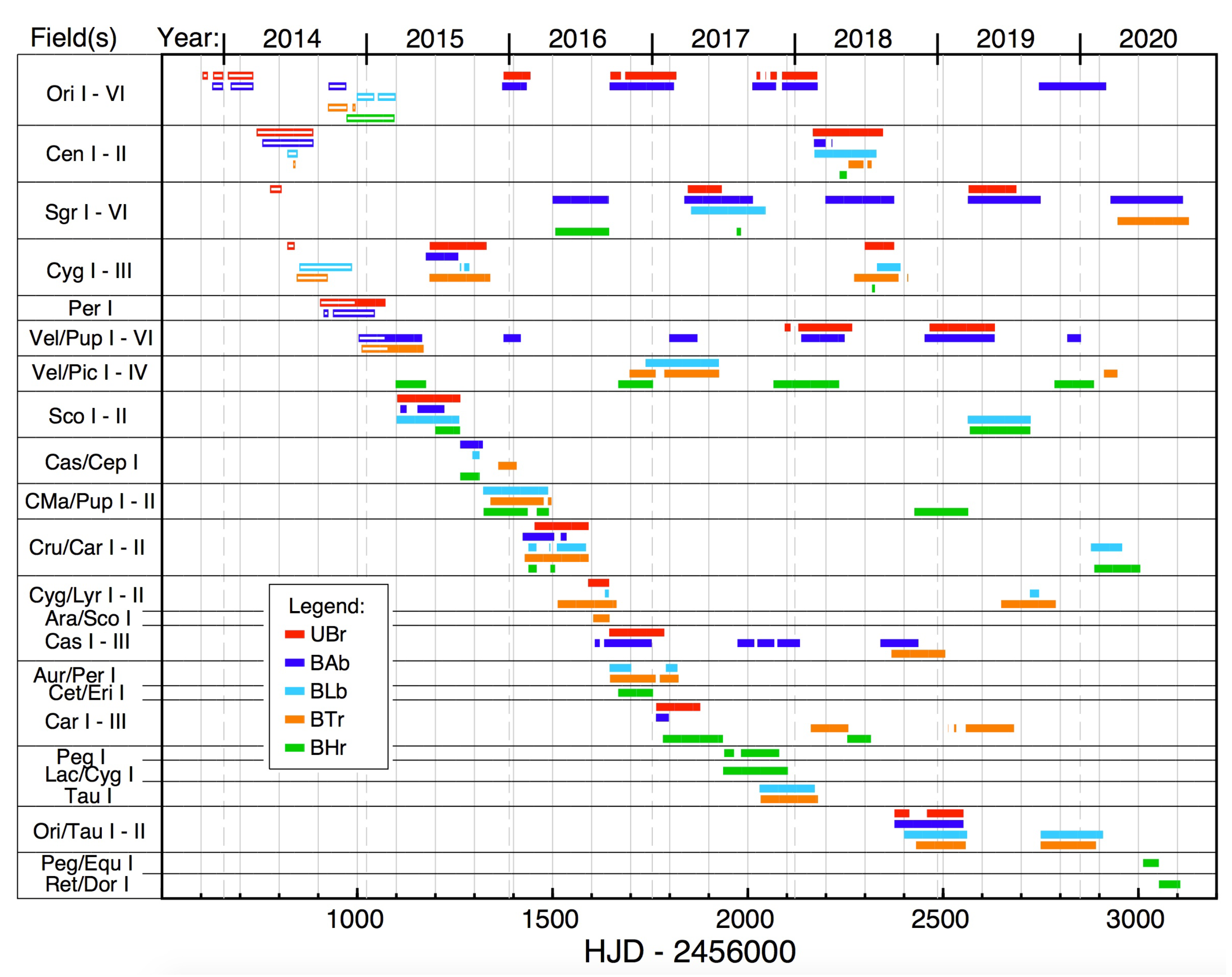 Universe 07 00199 g010