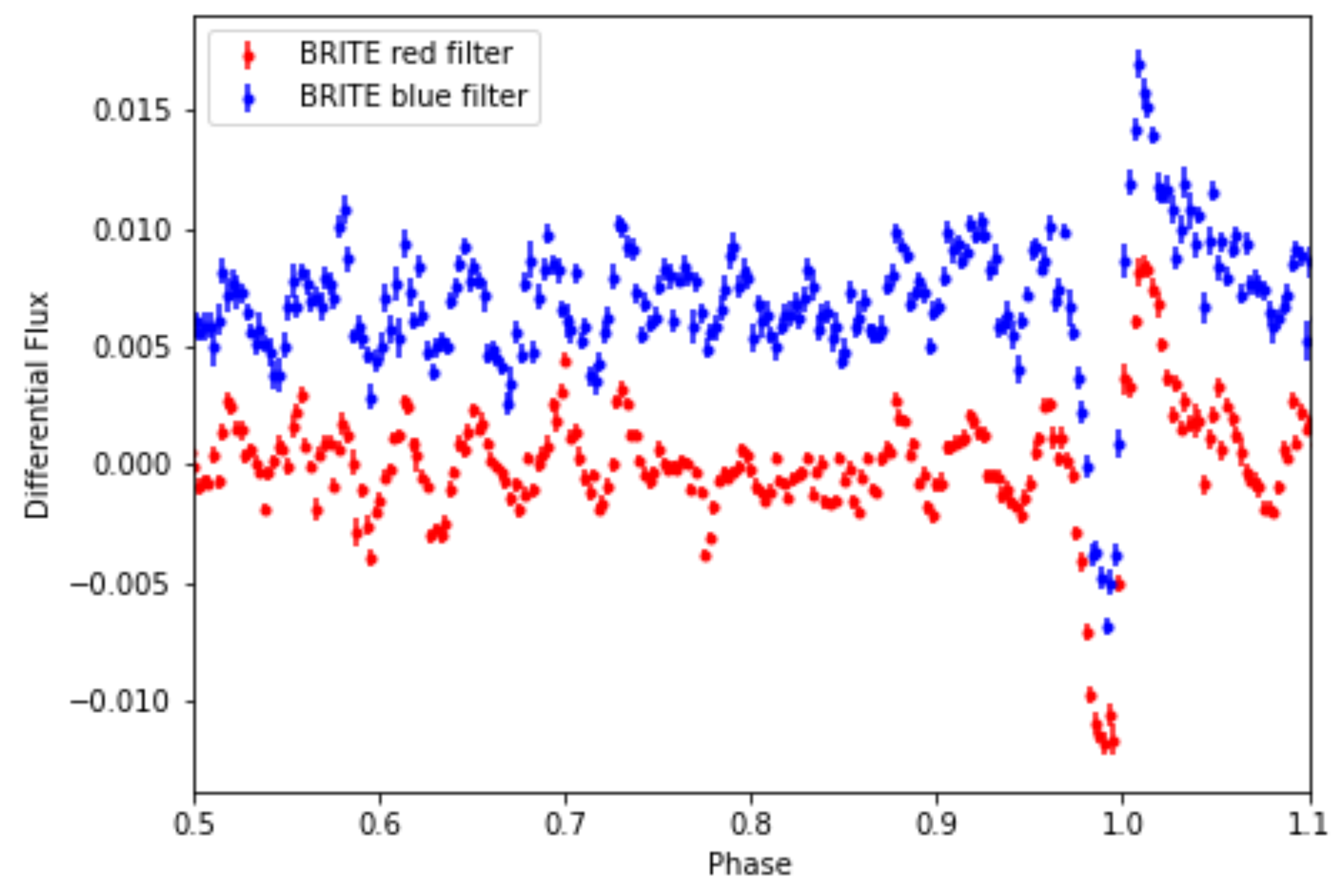 Universe 07 00199 g015