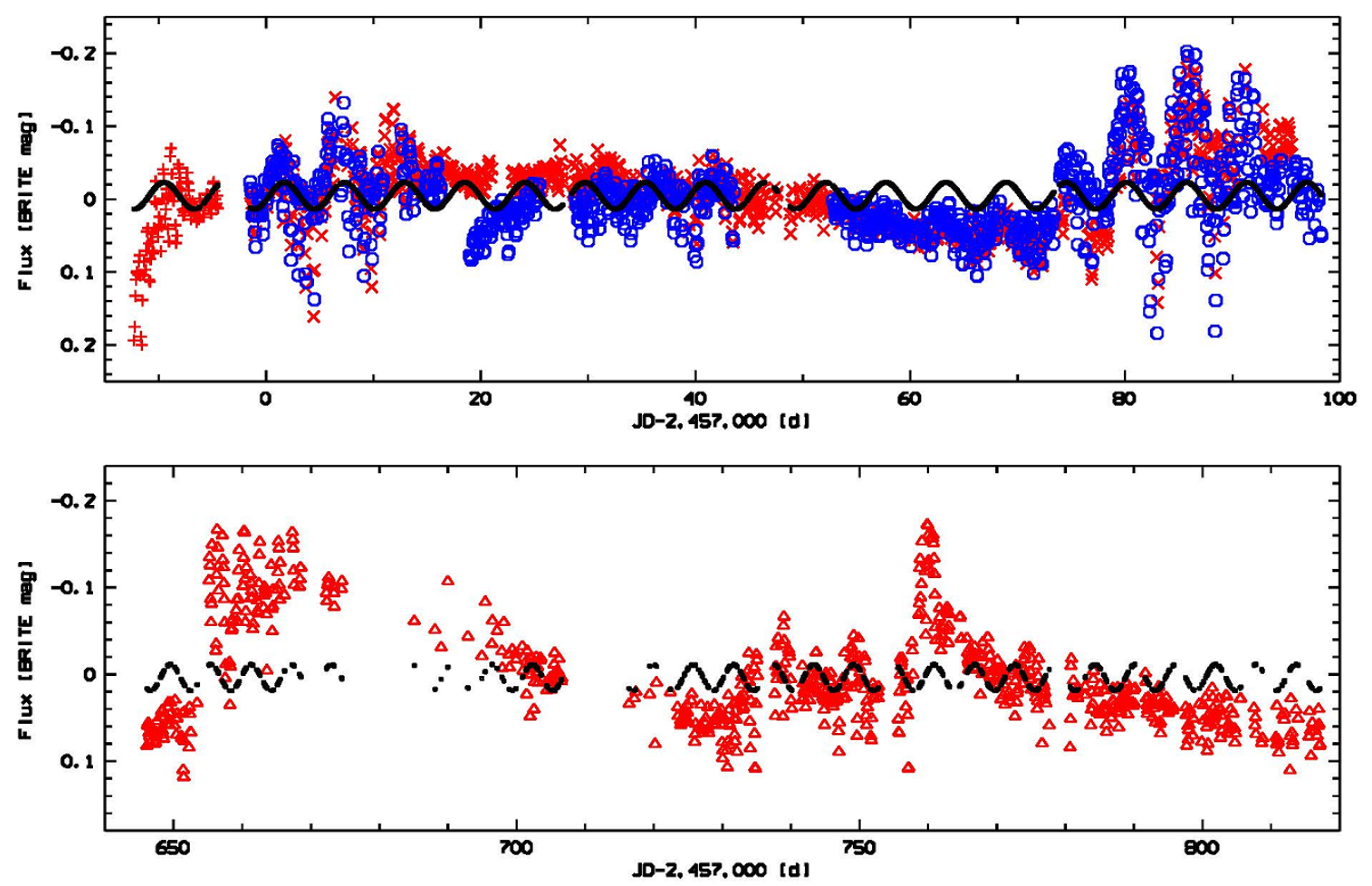Universe 07 00199 g018