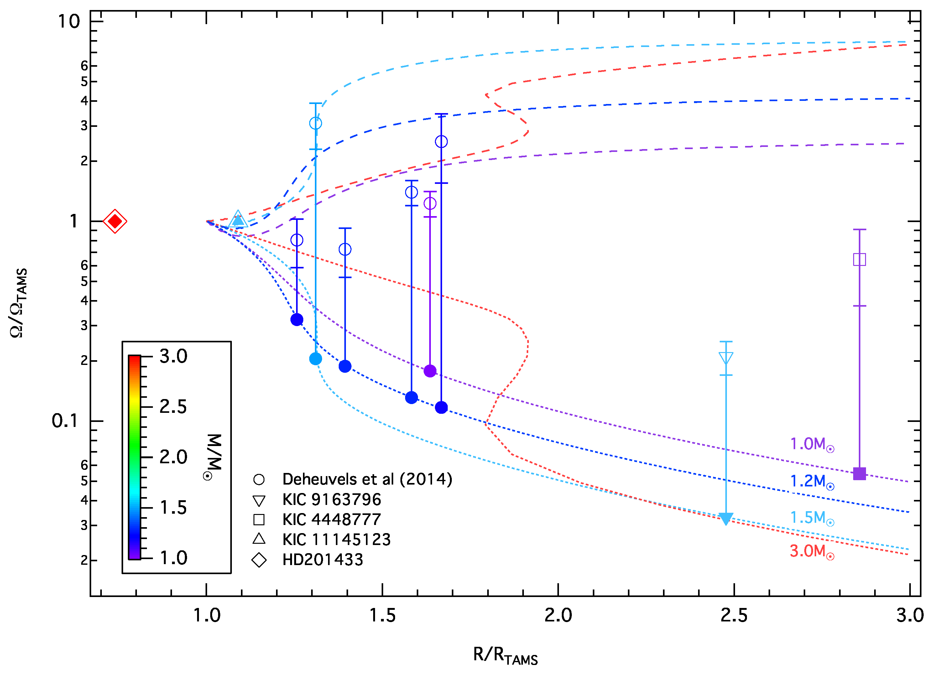 Universe 07 00199 g019