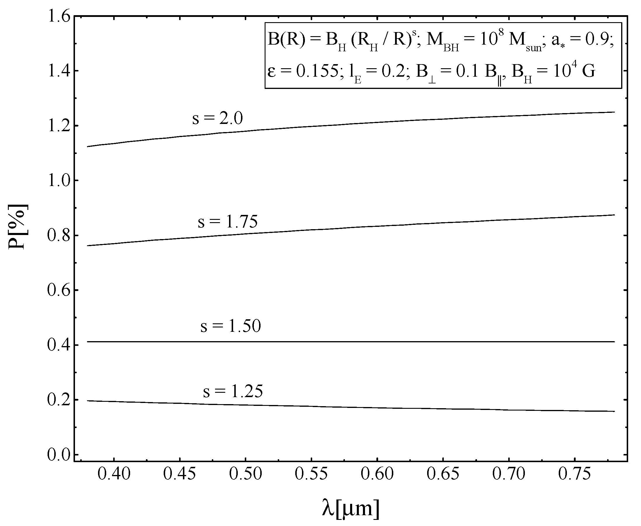 Universe 07 00202 g003 Universe 07 00202 g003