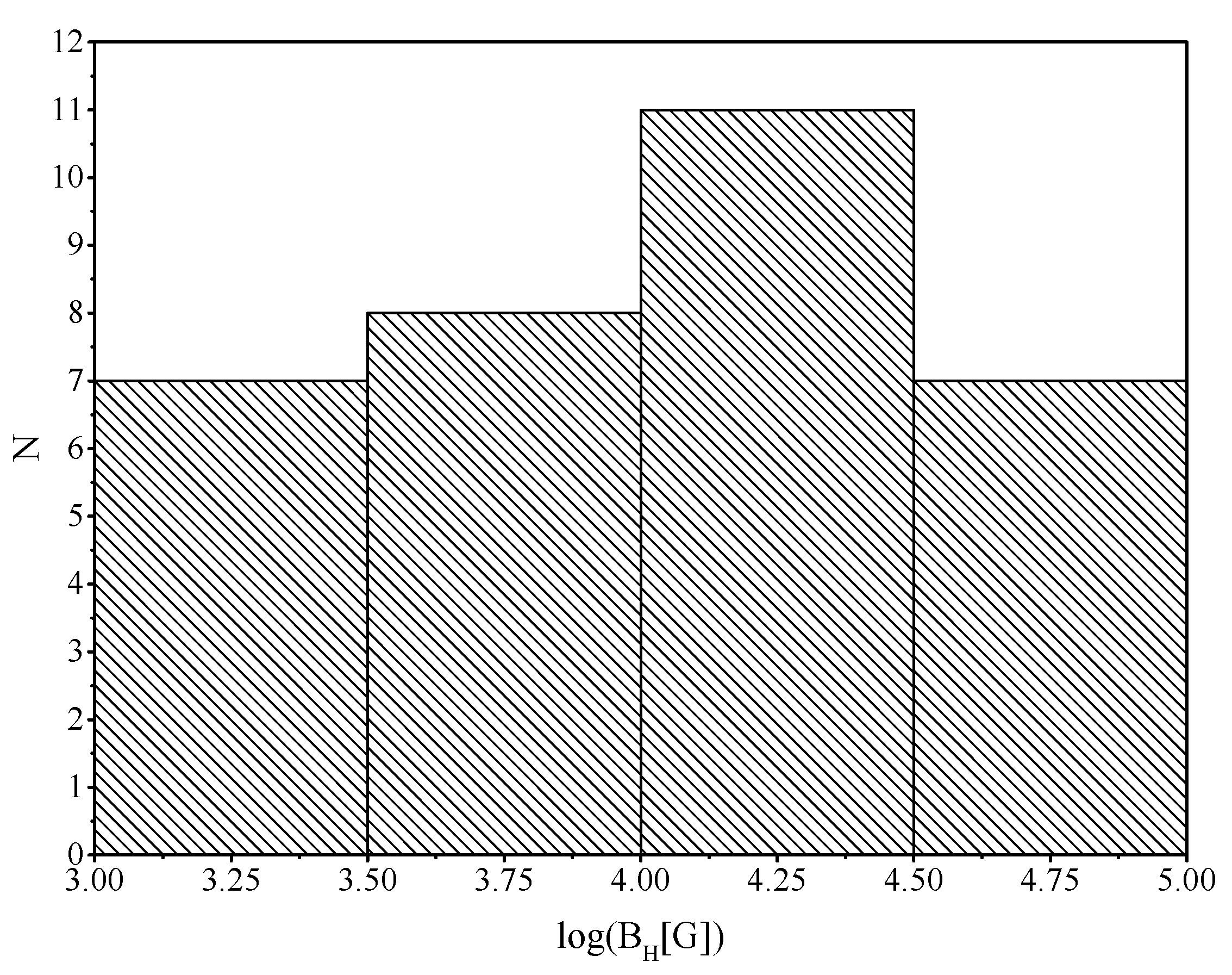 Universe 07 00202 g012 Universe 07 00202 g012