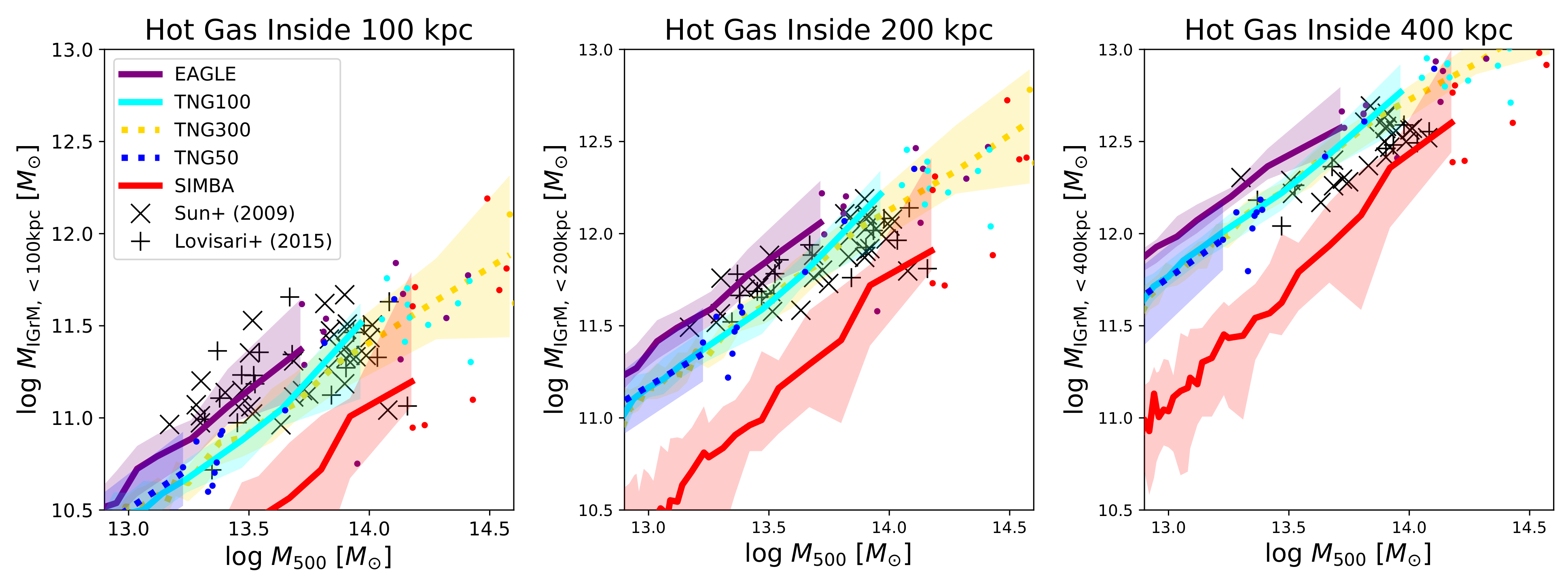 Universe 07 00209 g004