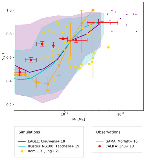 Universe Free Full Text Simulating Groups And The Intragroup Medium The Surprisingly Complex And Rich Middle Ground Between Clusters And Galaxies Html