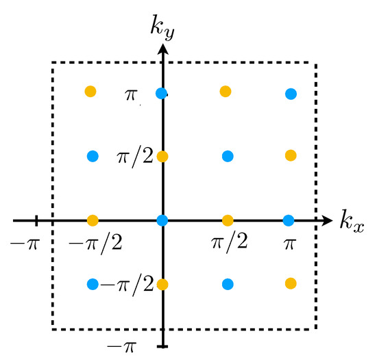 Magnetic Monopole, Evades.io Wiki