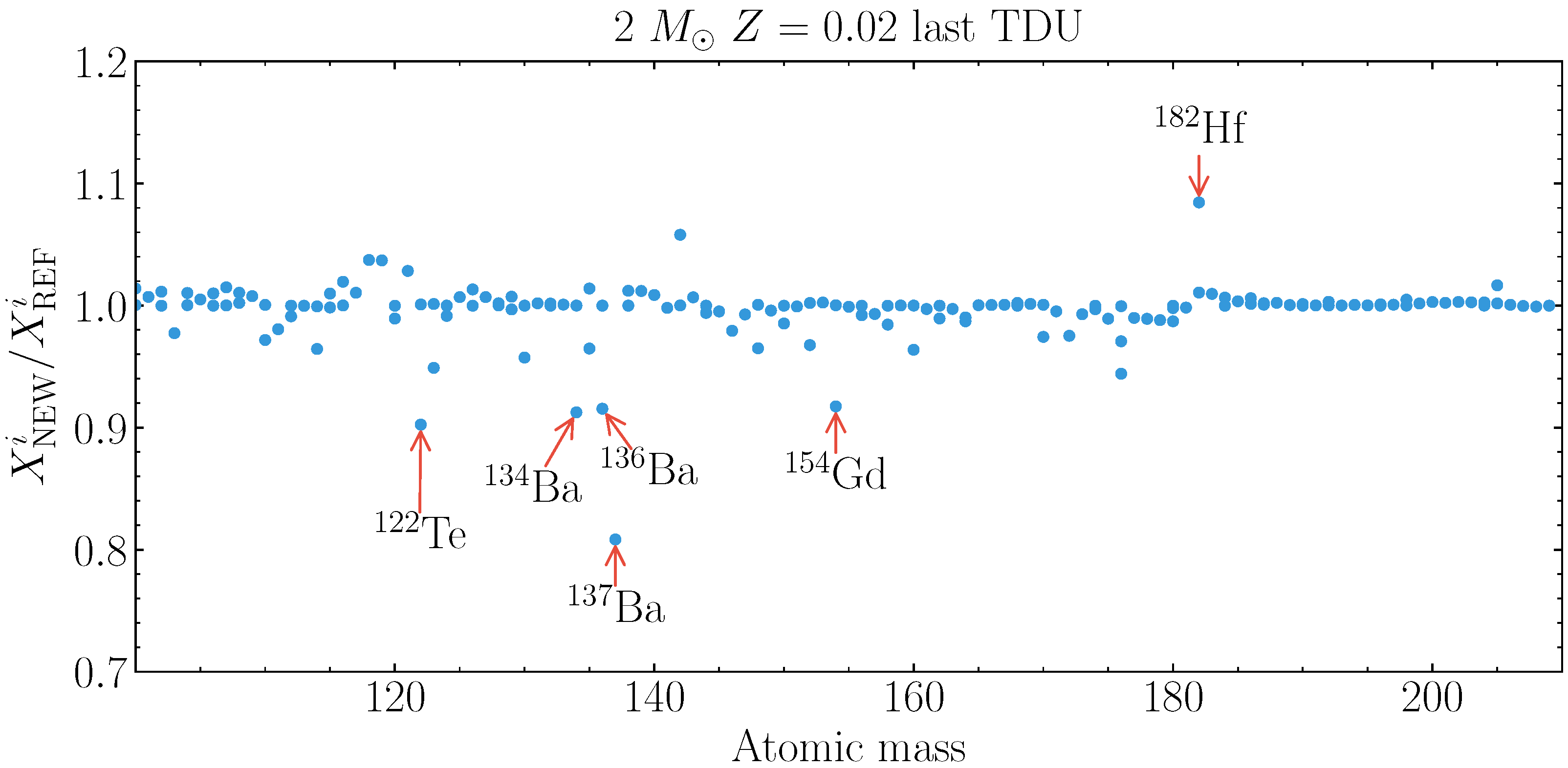 Universe 07 00239 g001