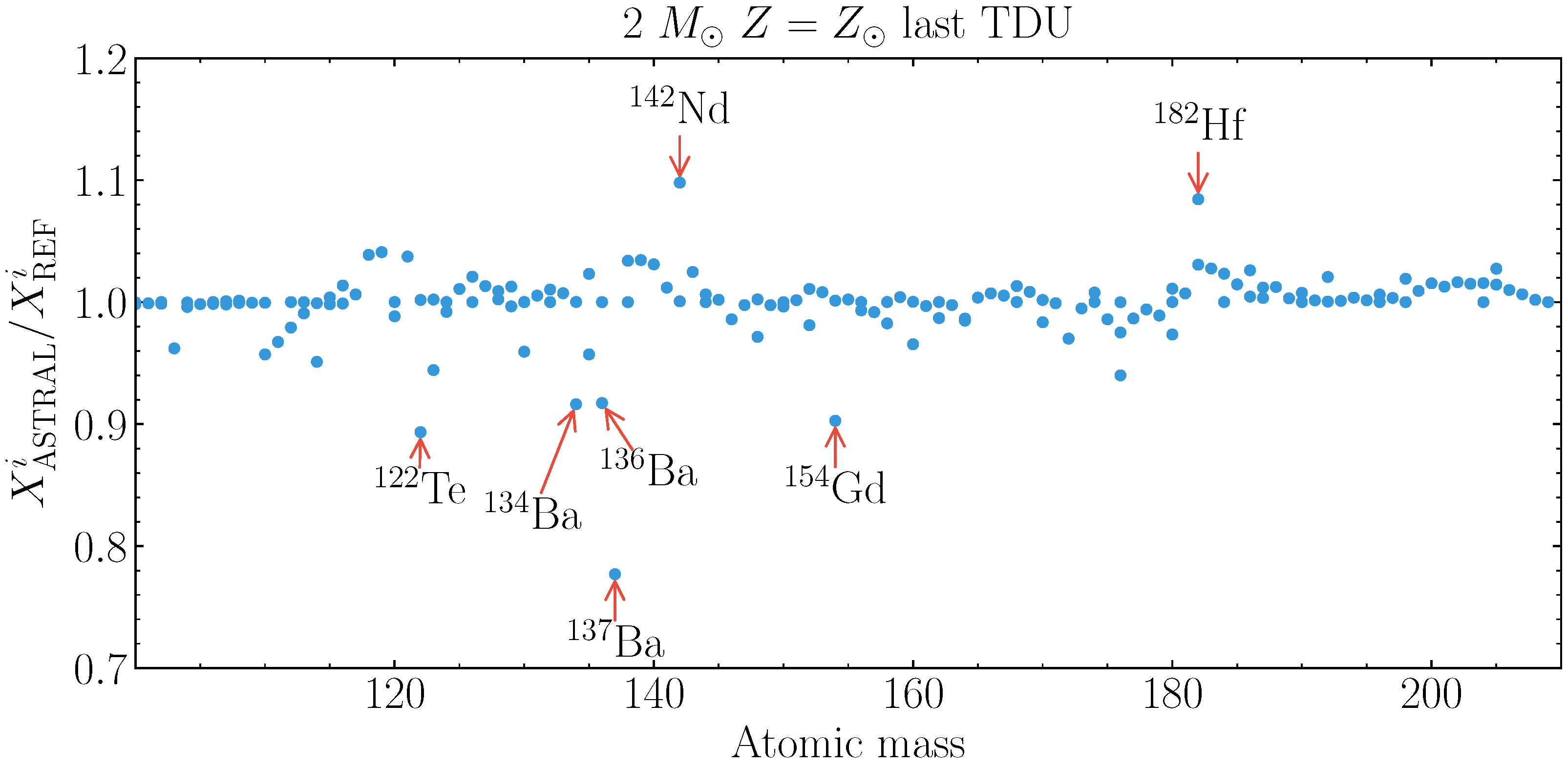 Universe 07 00239 g002
