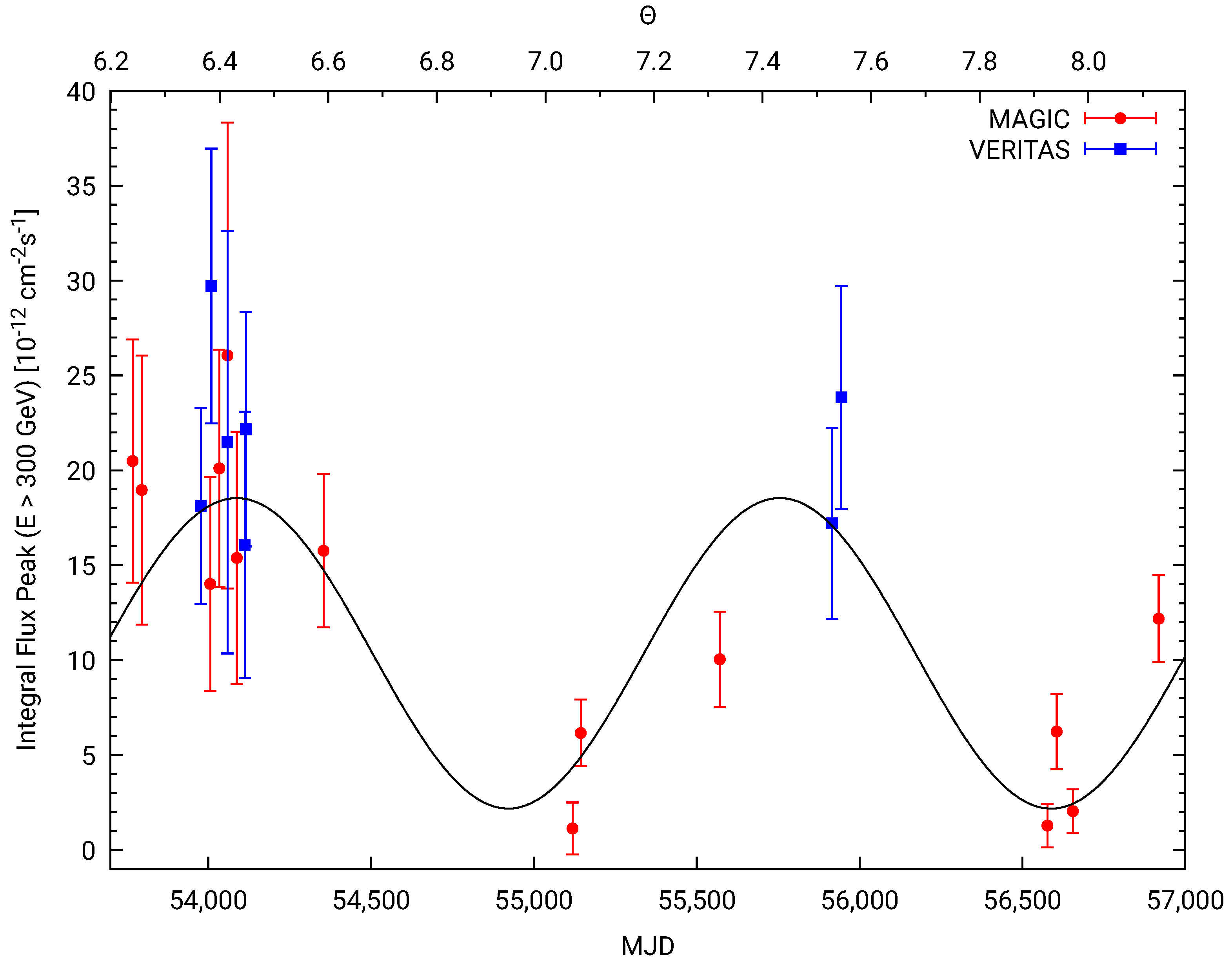 Universe 07 00245 g001 Universe 07 00245 g001